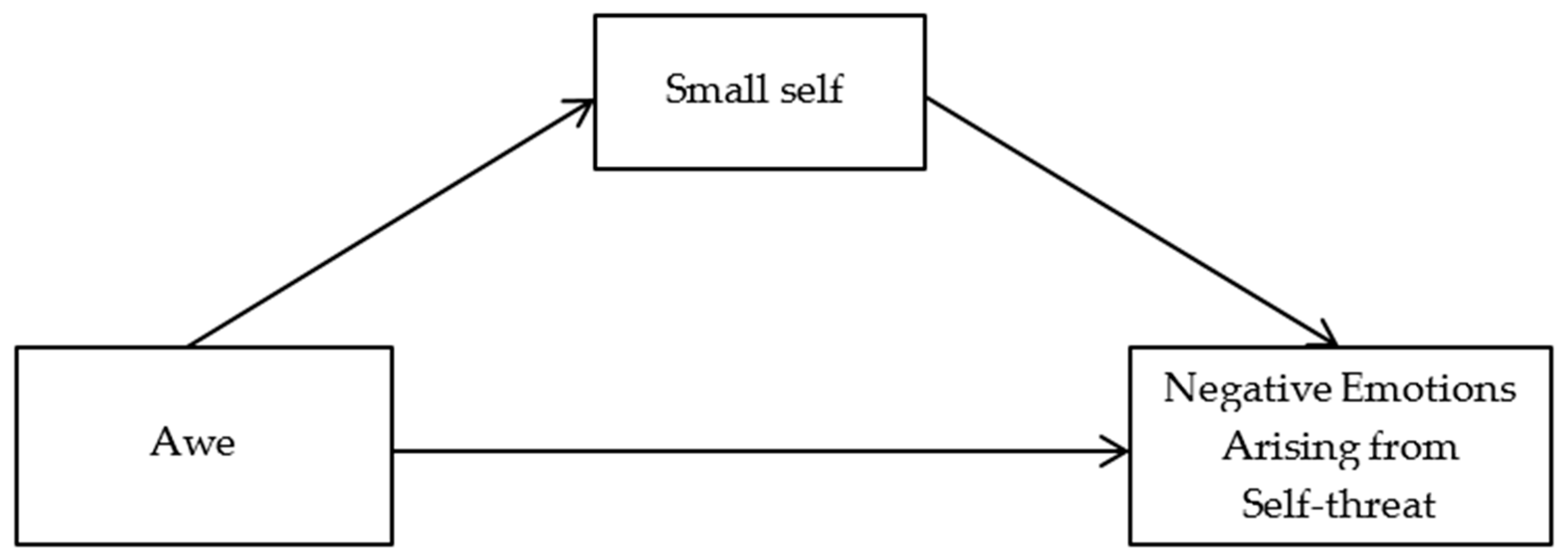 Behavsci 13 00044 g001