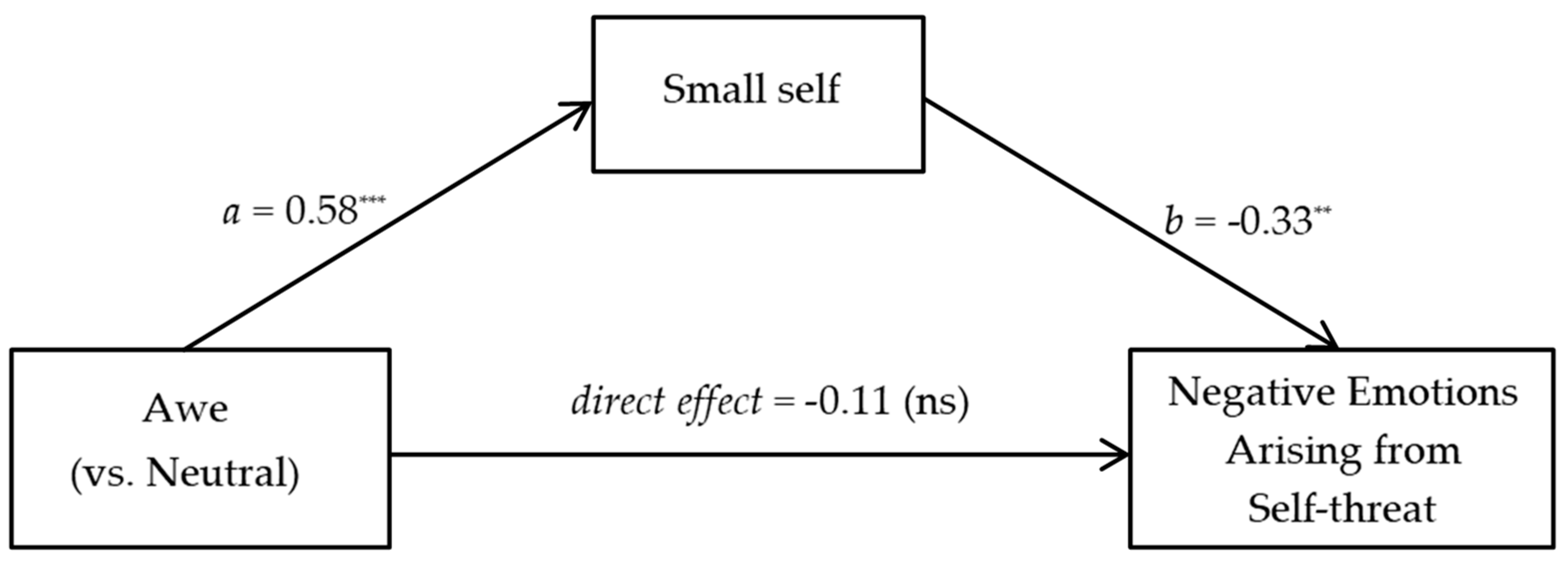 Behavsci 13 00044 g003