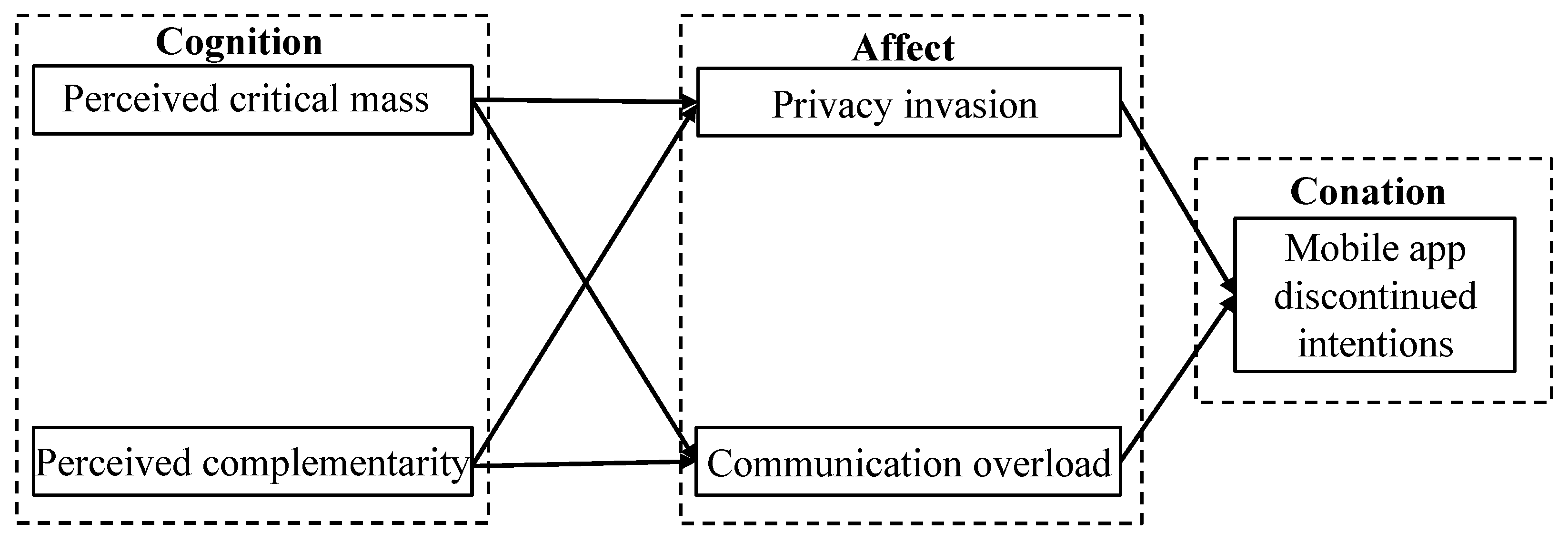 Behavsci 13 00047 g001
