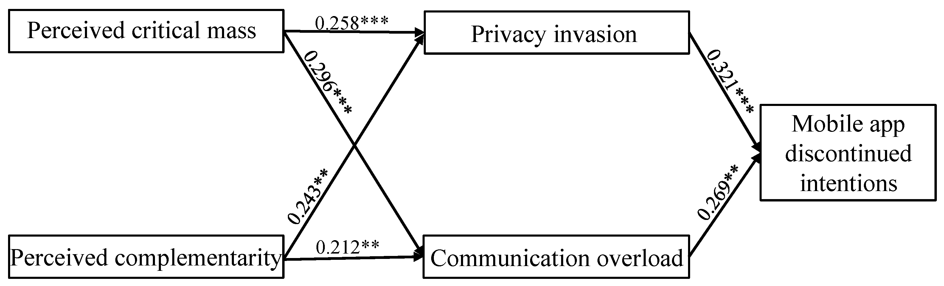 Behavsci 13 00047 g002