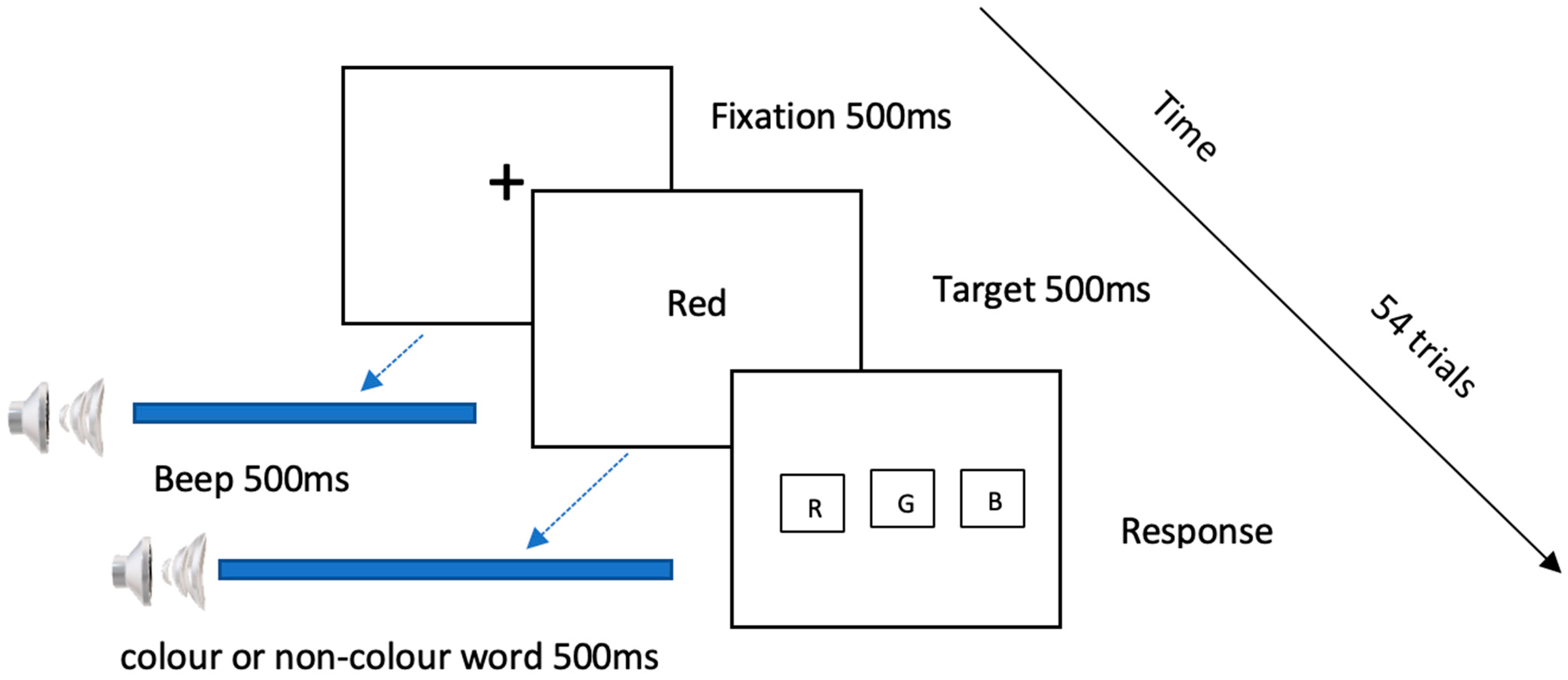 Behavsci 13 00051 g001