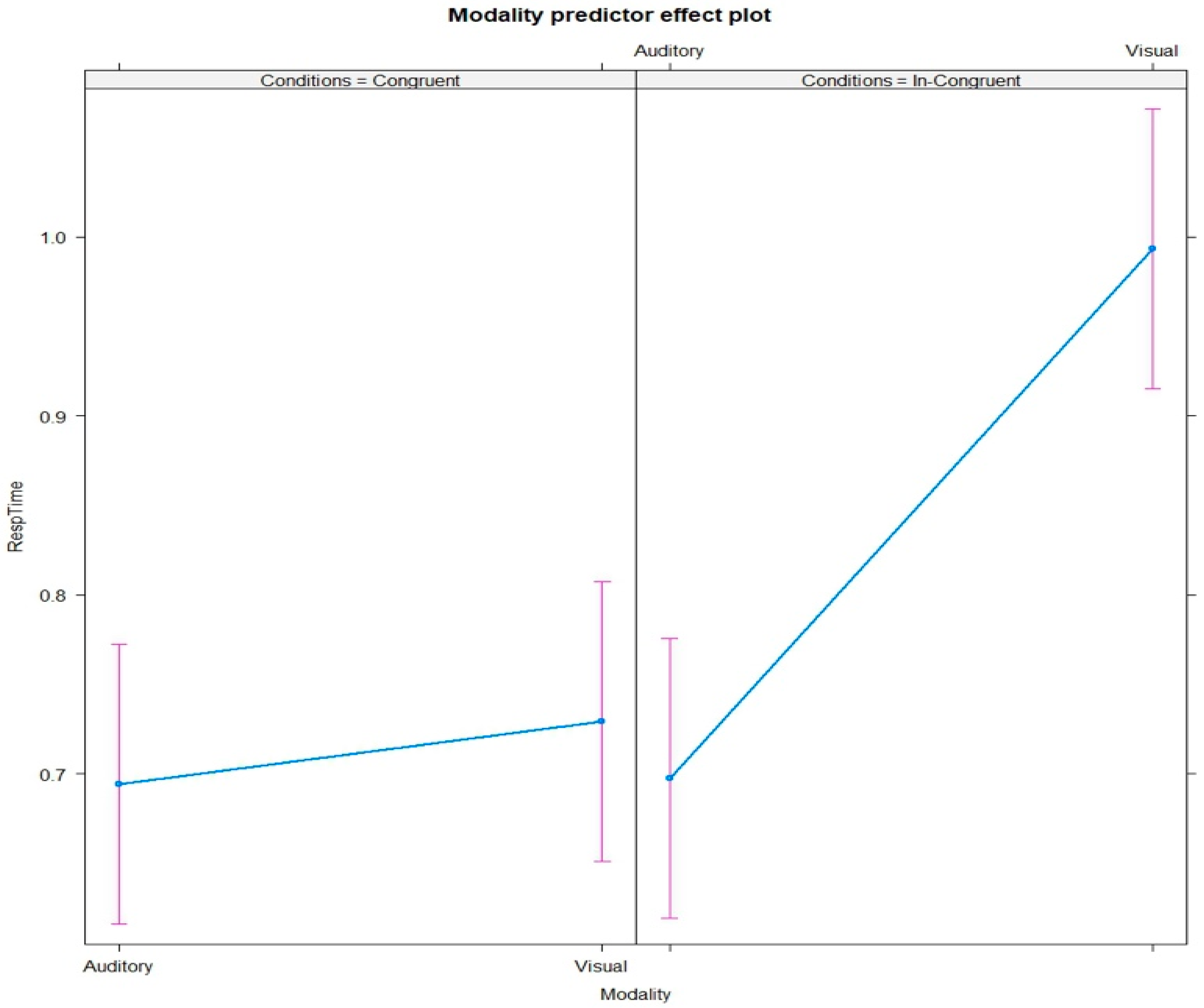 Behavsci 13 00051 g005