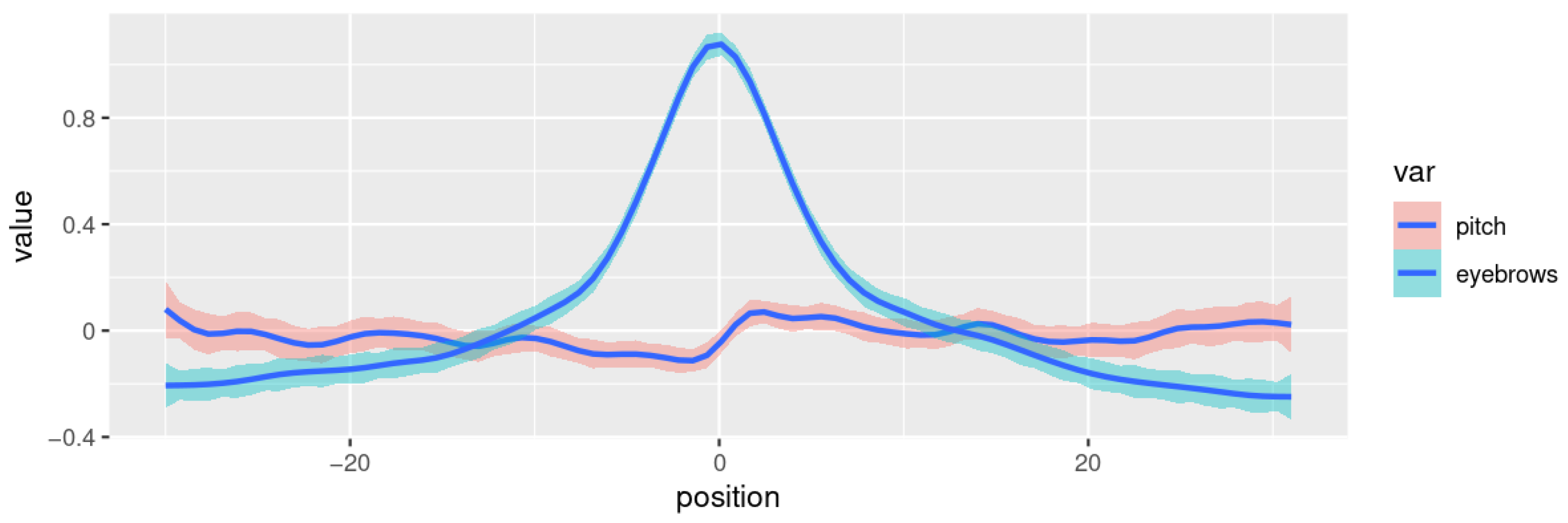 Behavsci 13 00052 g005