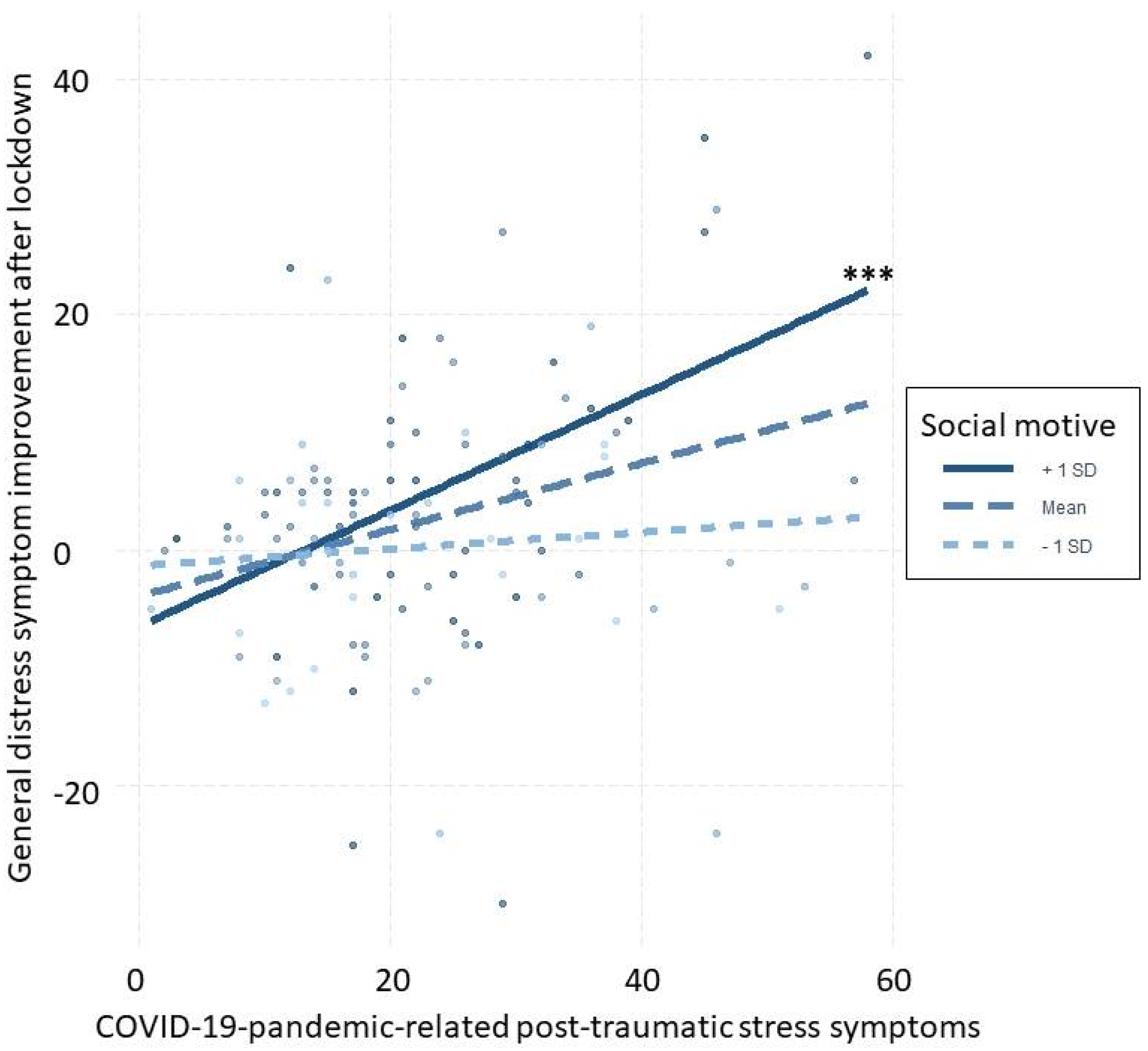 Behavsci 13 00053 g001 Behavsci 13 00053 g001