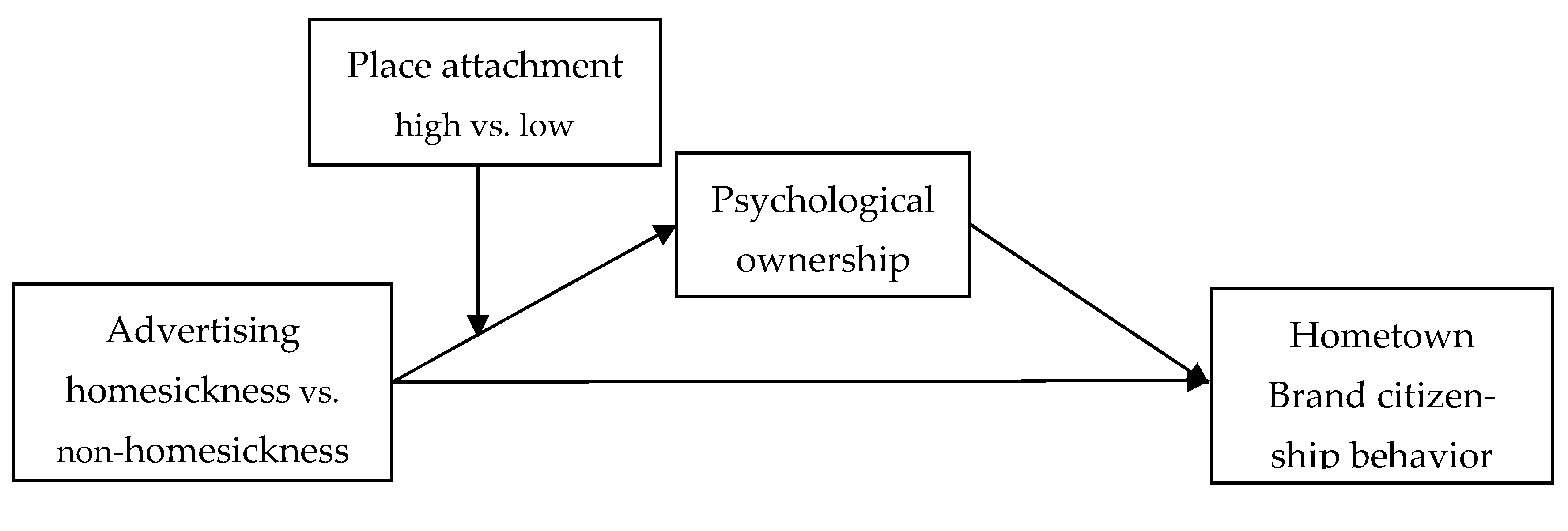 Behavsci 13 00054 g001