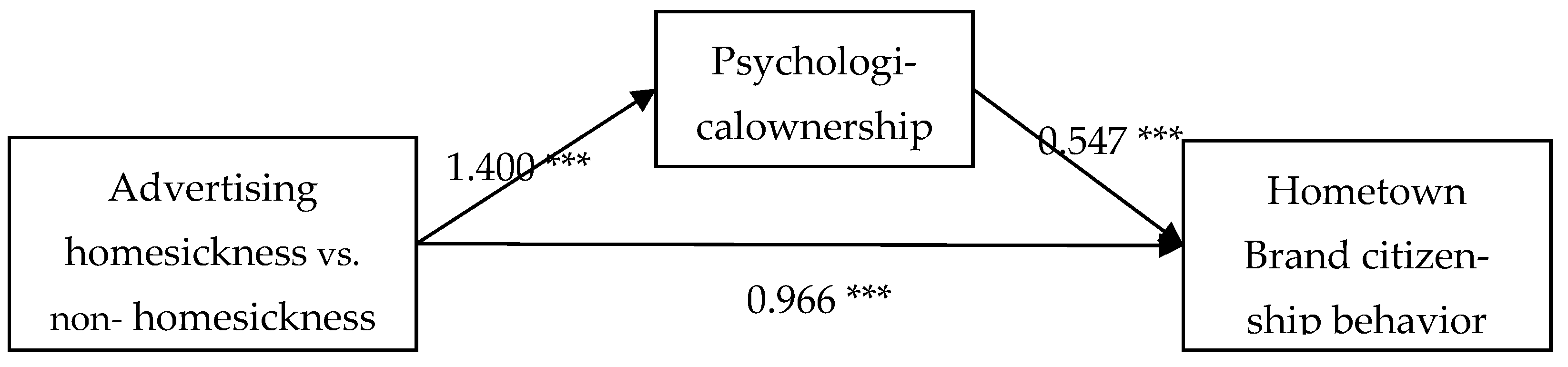 Behavsci 13 00054 g002