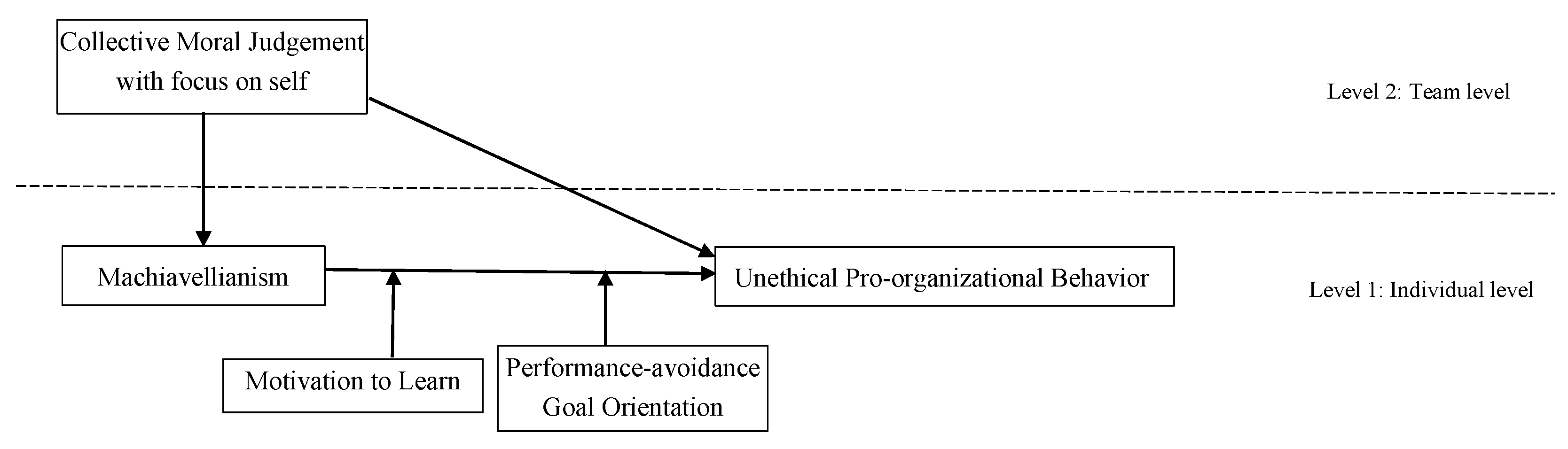 Behavsci 13 00057 g001