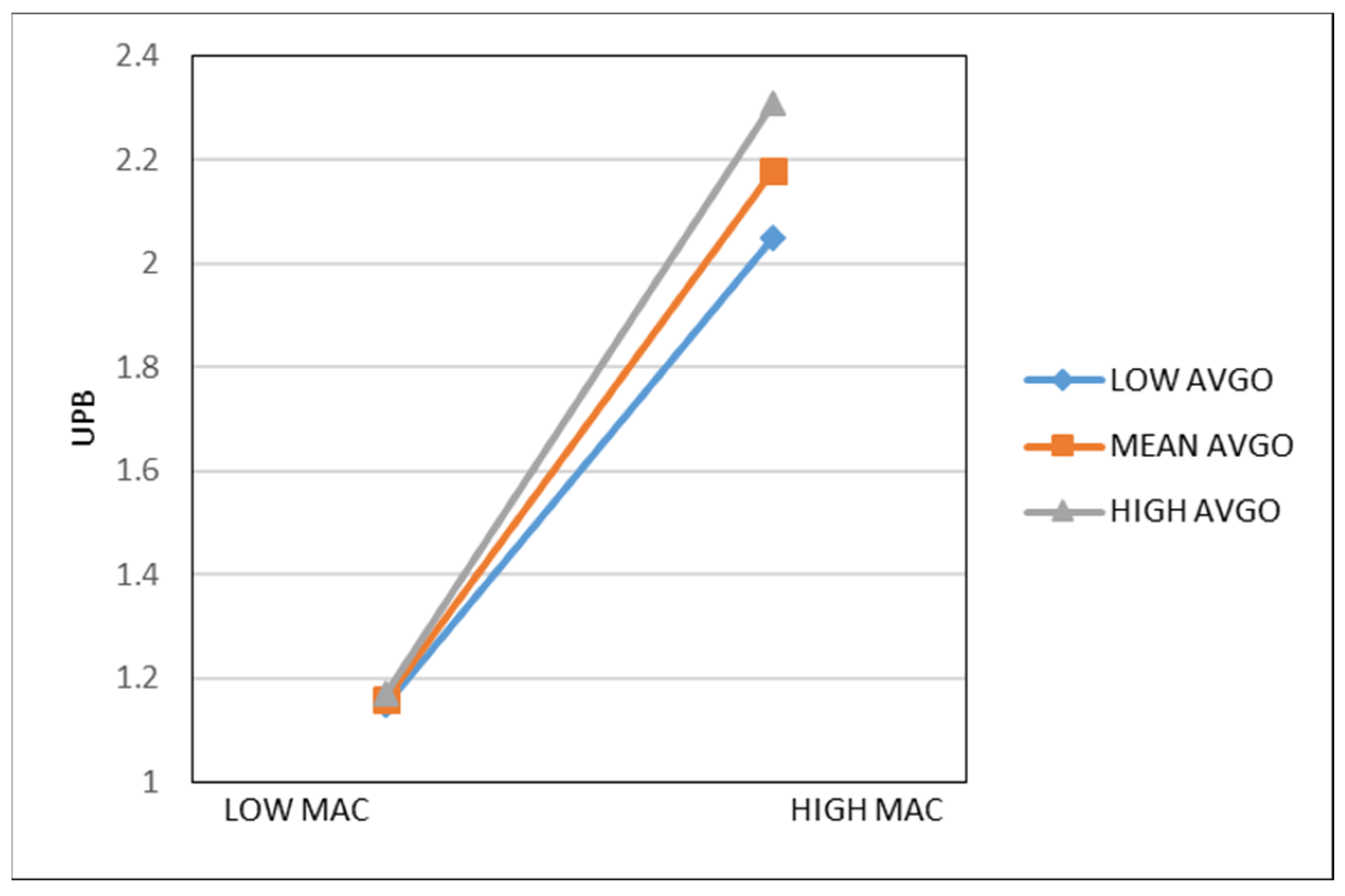 Behavsci 13 00057 g002