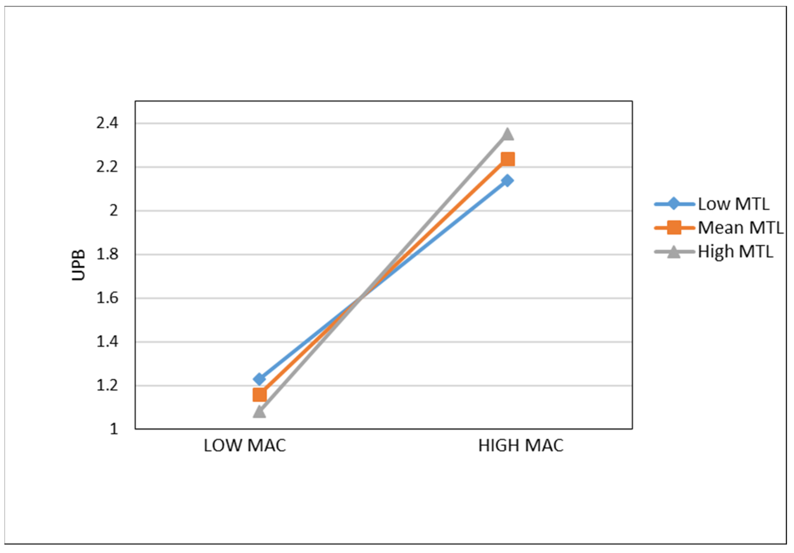 Behavsci 13 00057 g003