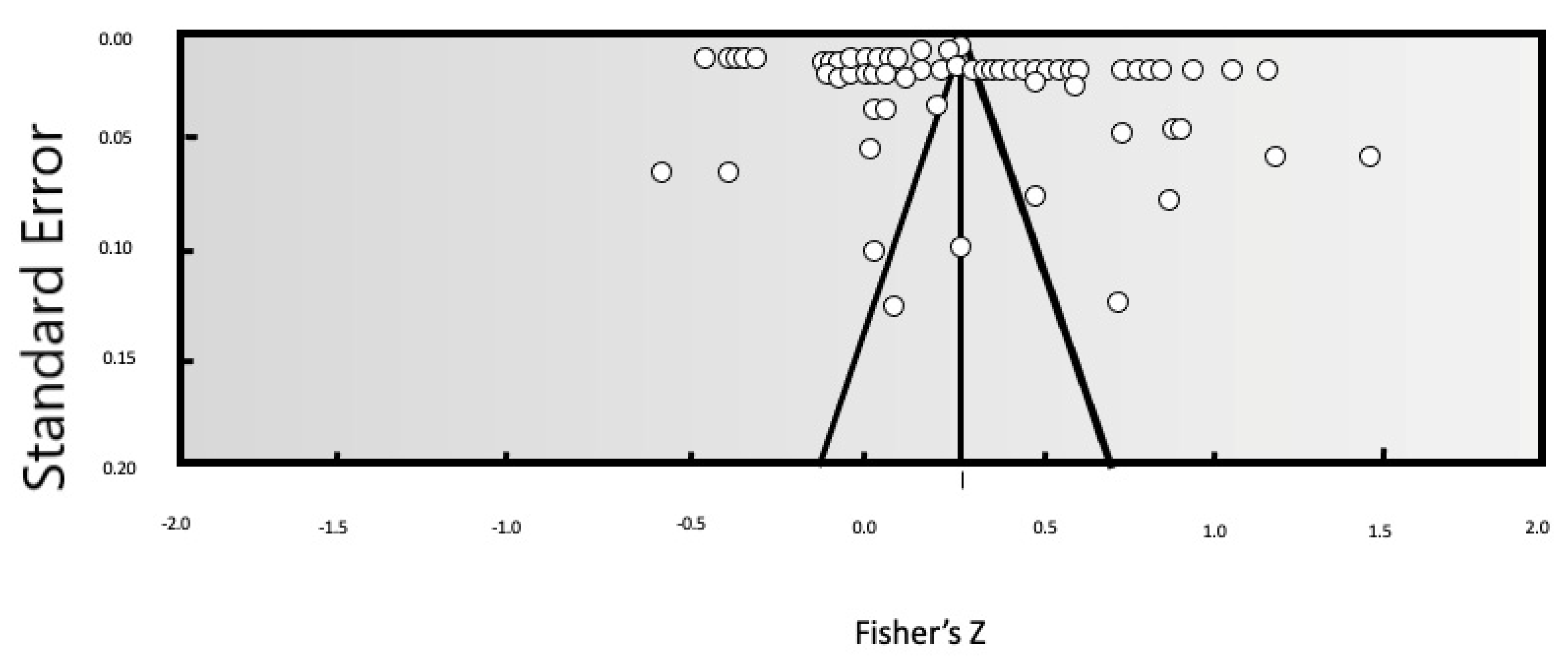 Behavsci 13 00059 g003