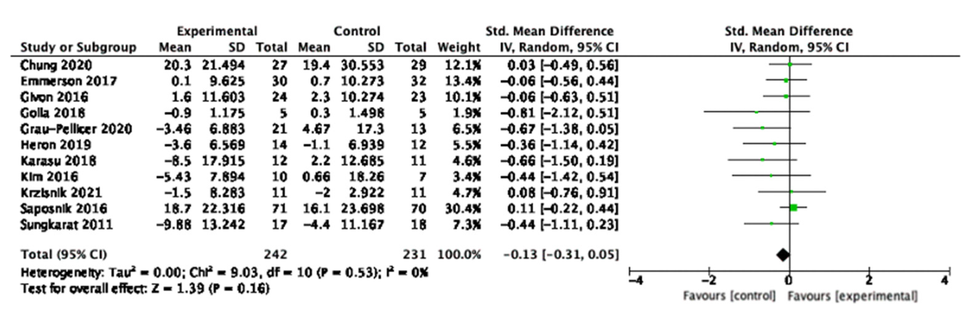 Behavsci 13 00062 g004