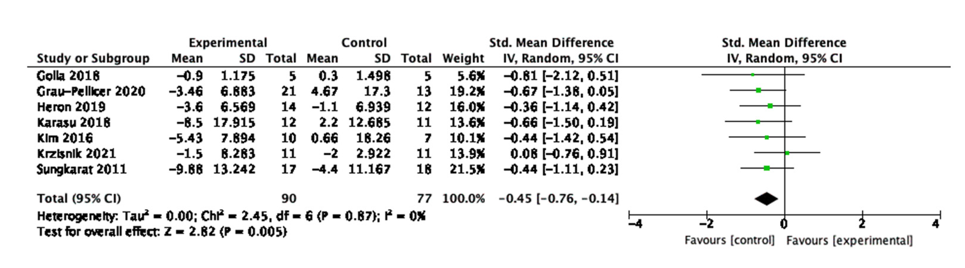 Behavsci 13 00062 g008