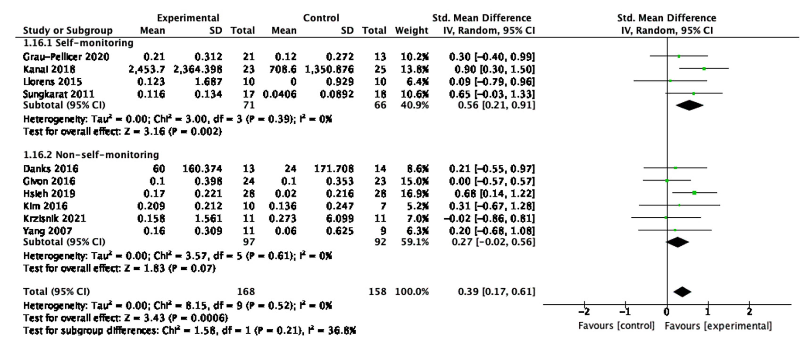 Behavsci 13 00062 g013