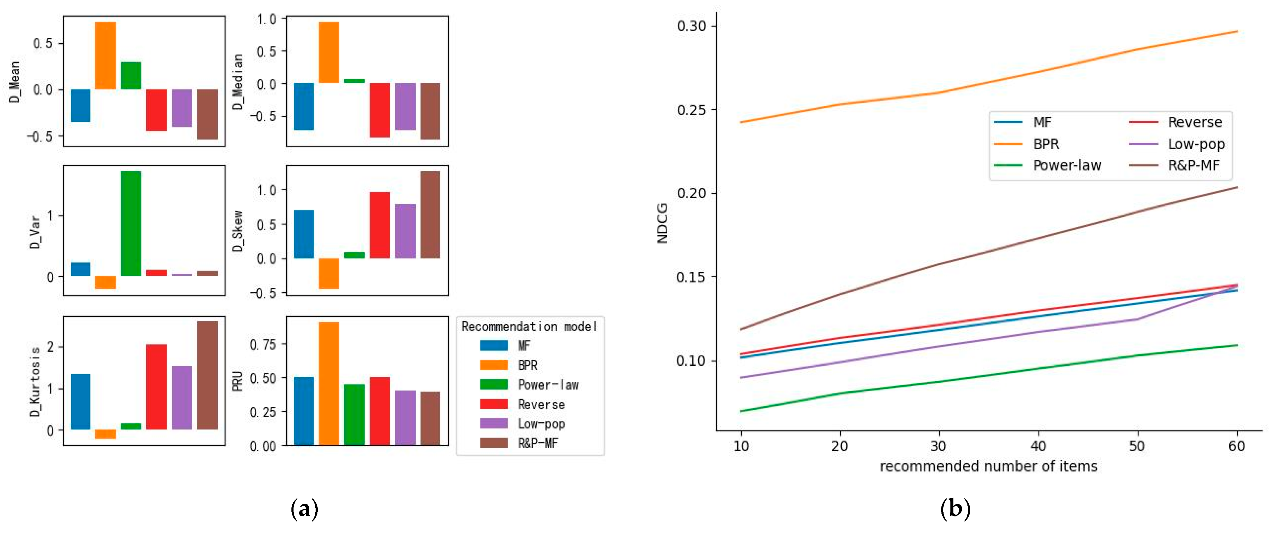 Behavsci 13 00063 g001