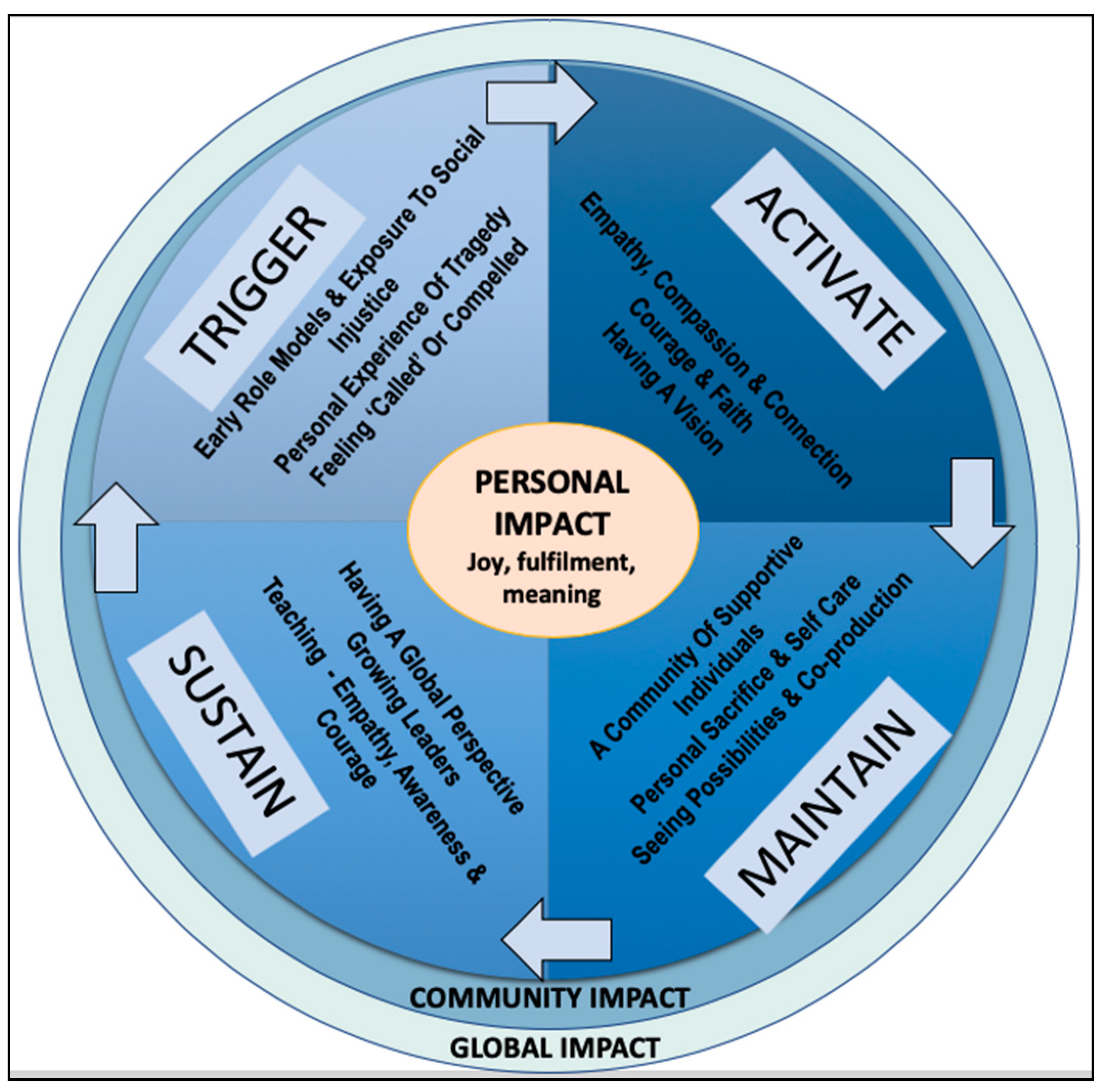 Behavsci 13 00066 g001
