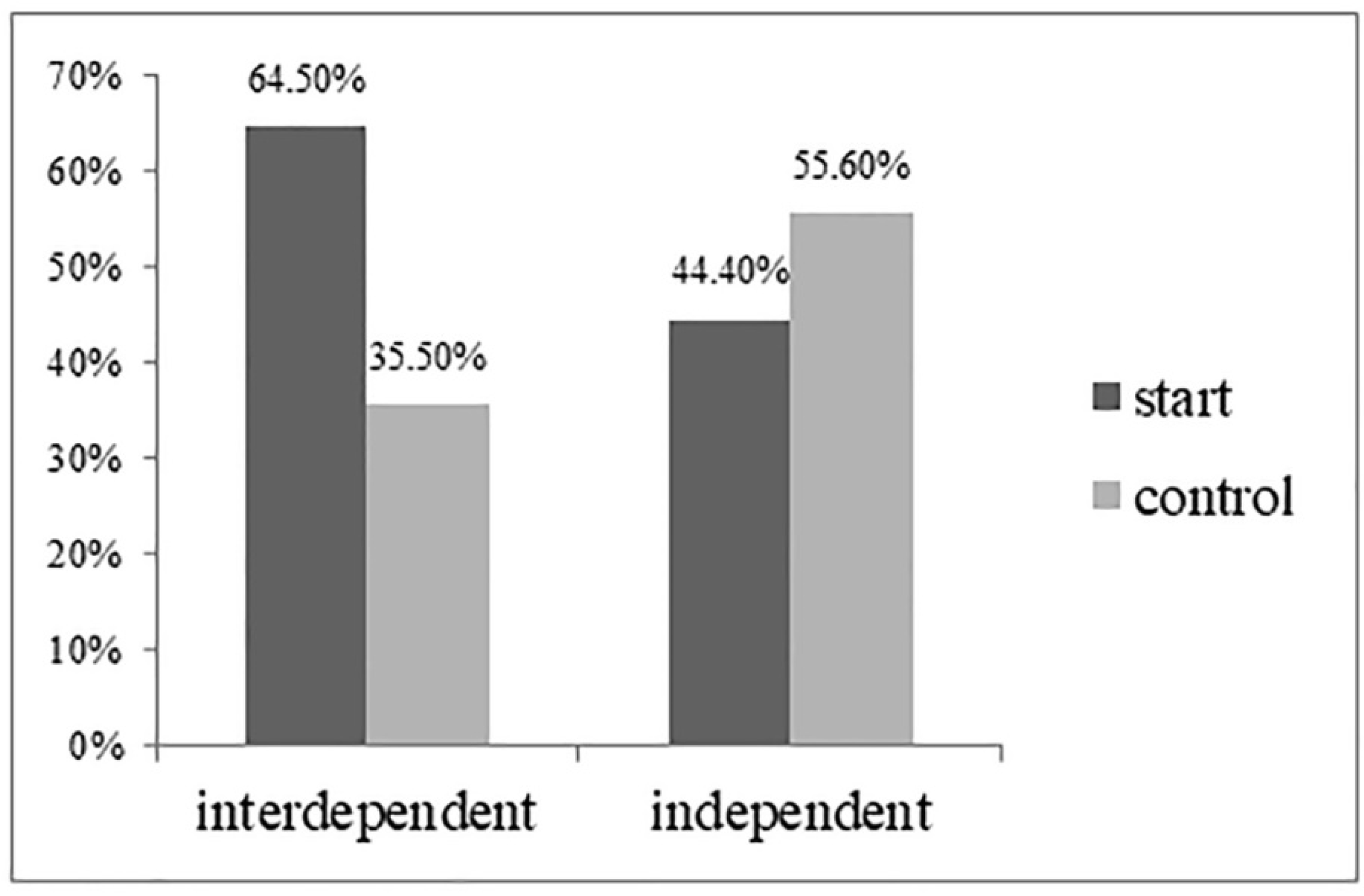 Behavsci 13 00067 g001