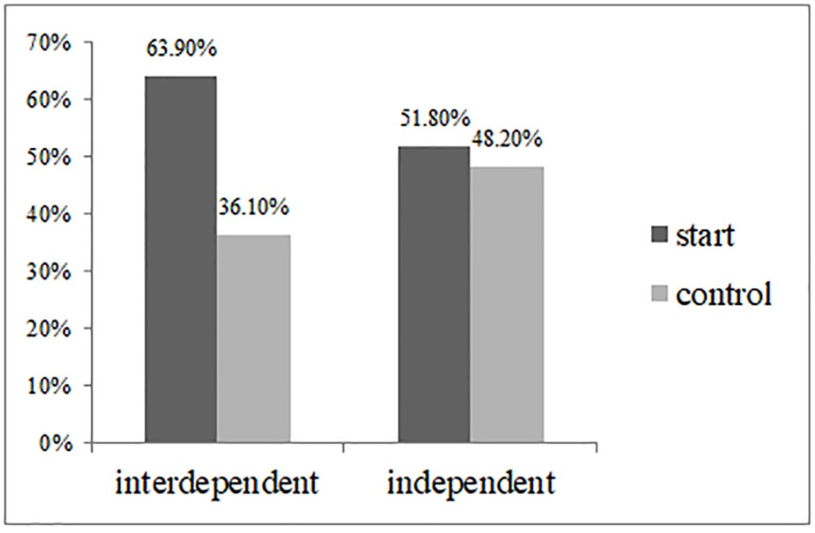 Behavsci 13 00067 g002