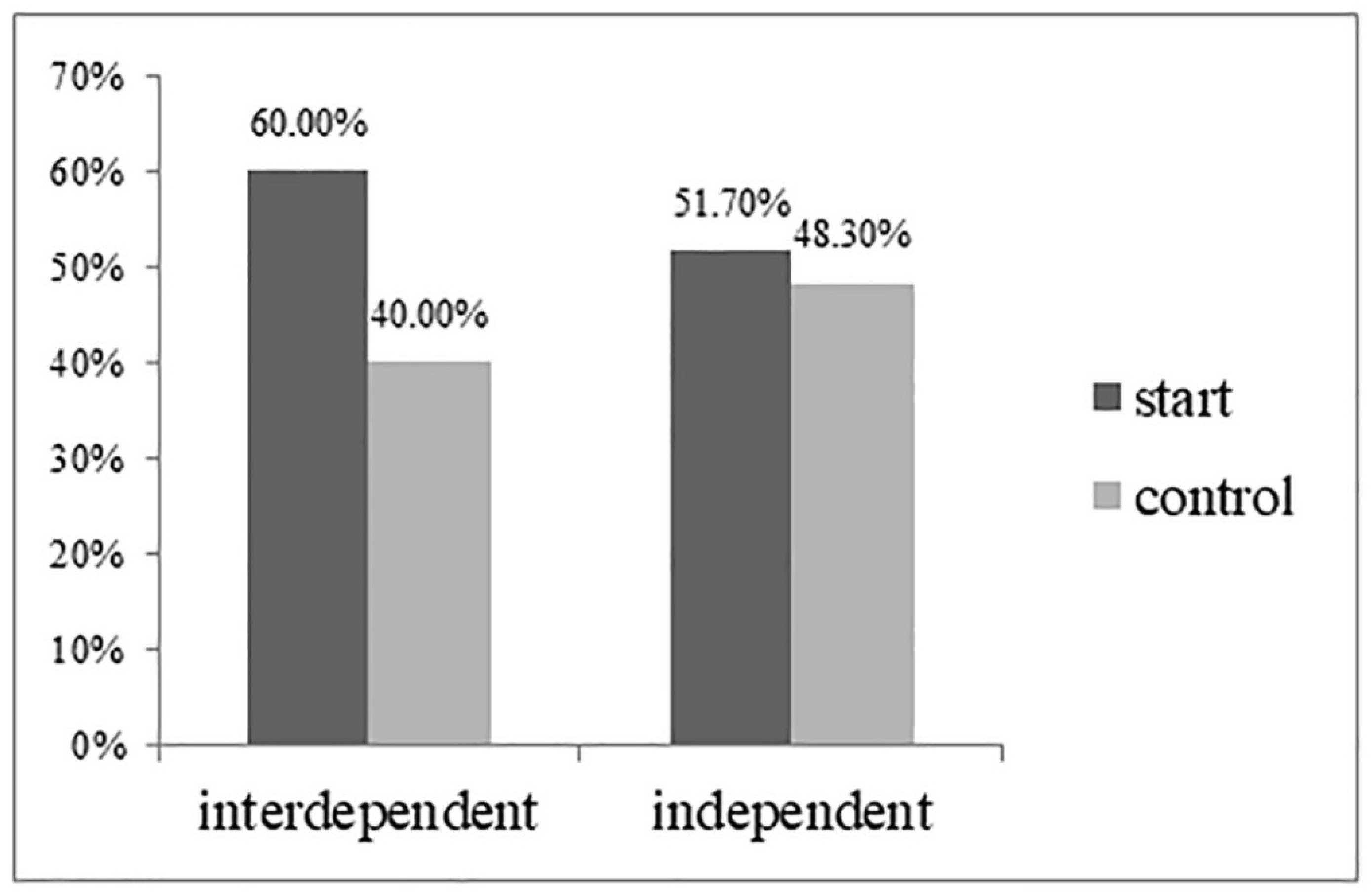 Behavsci 13 00067 g003