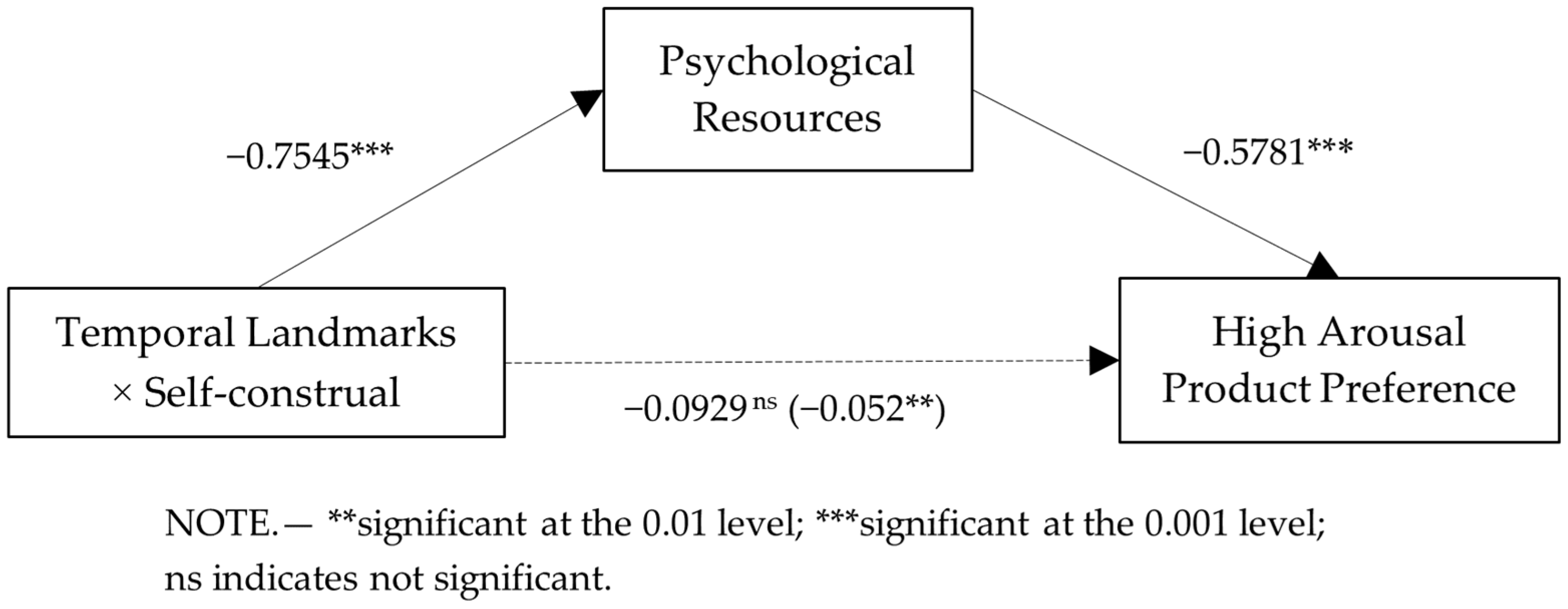 Behavsci 13 00067 g004