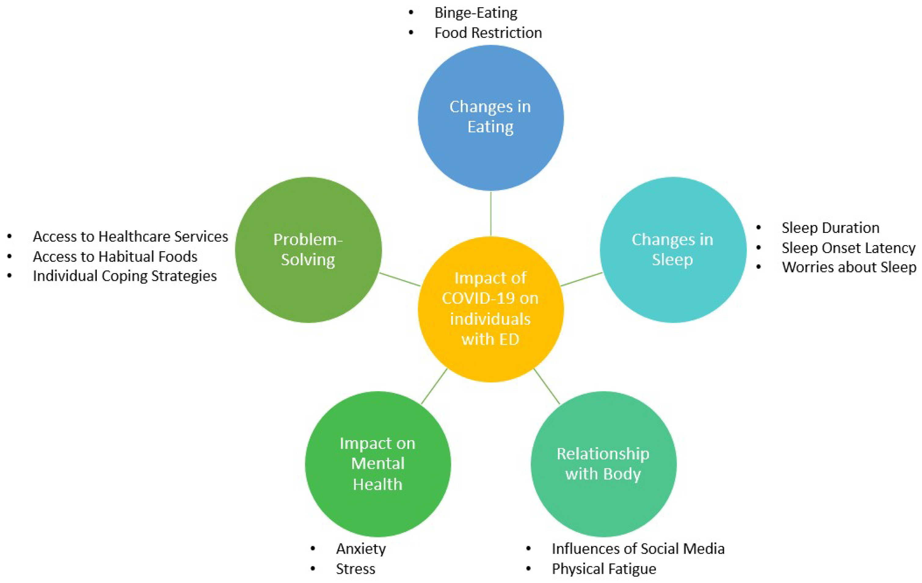 Behavsci 13 00069 g001 Behavsci 13 00069 g001