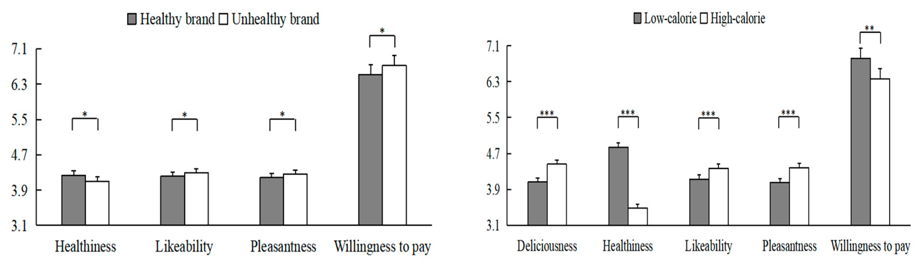 Behavsci 13 00070 g004
