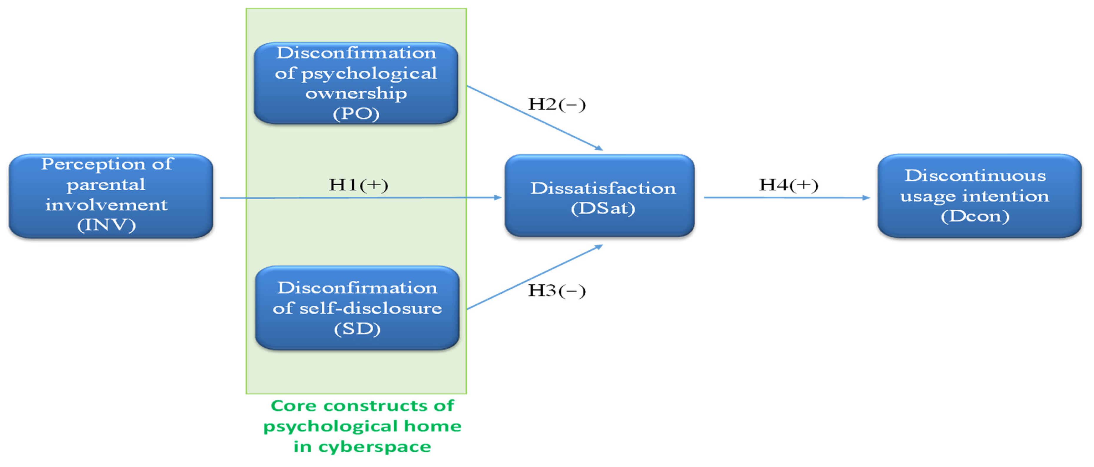 Behavsci 13 00071 g001