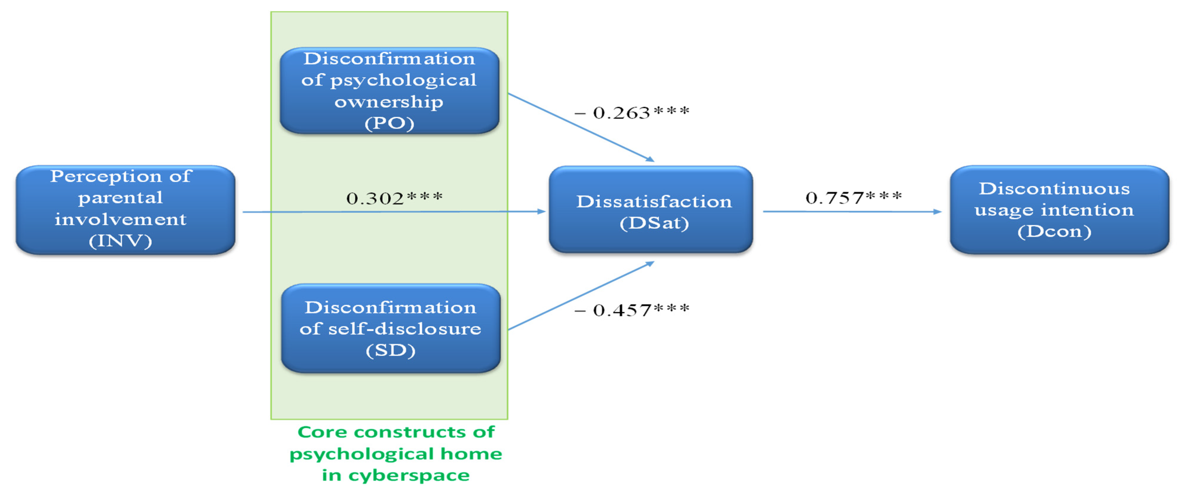Behavsci 13 00071 g002