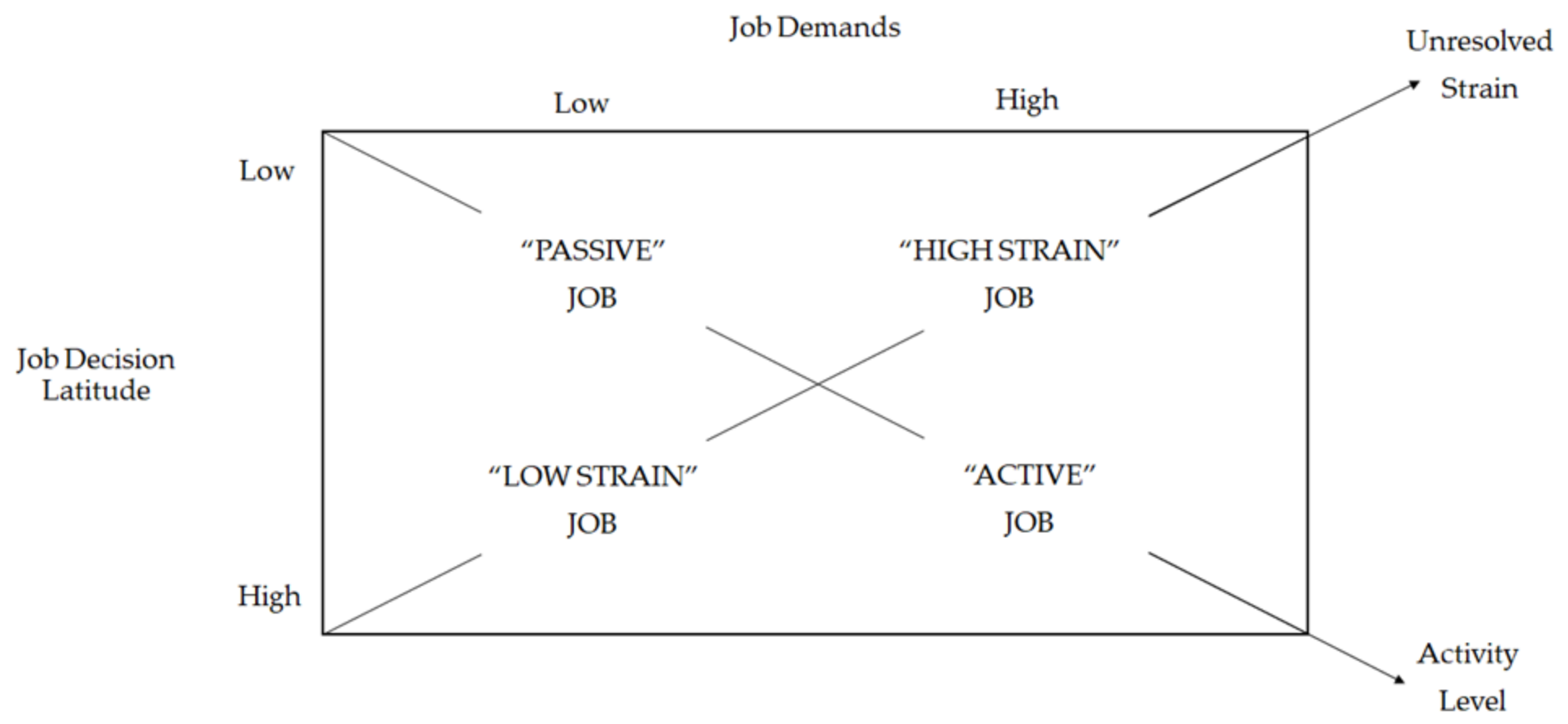 Behavsci 13 00076 g001