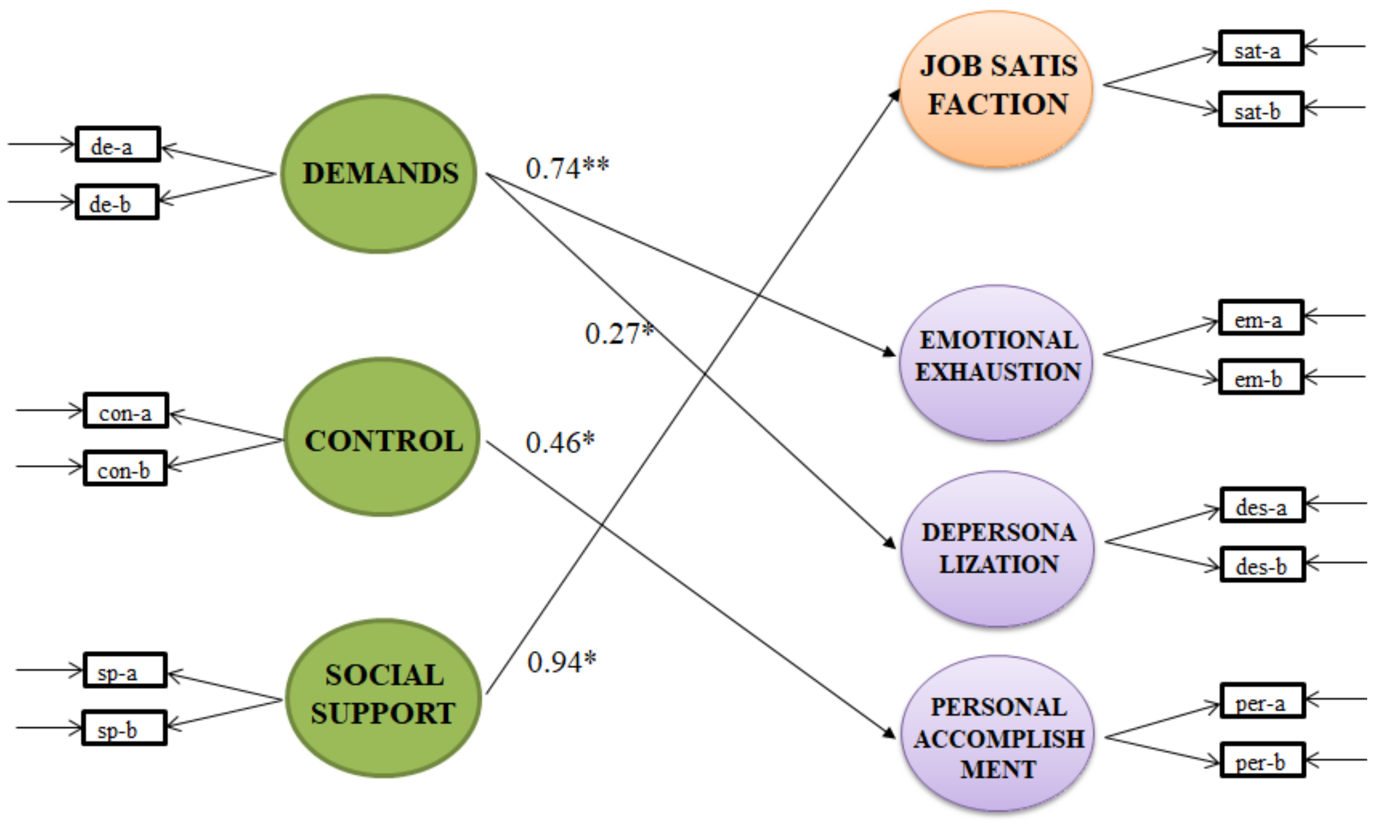 Behavsci 13 00076 g003