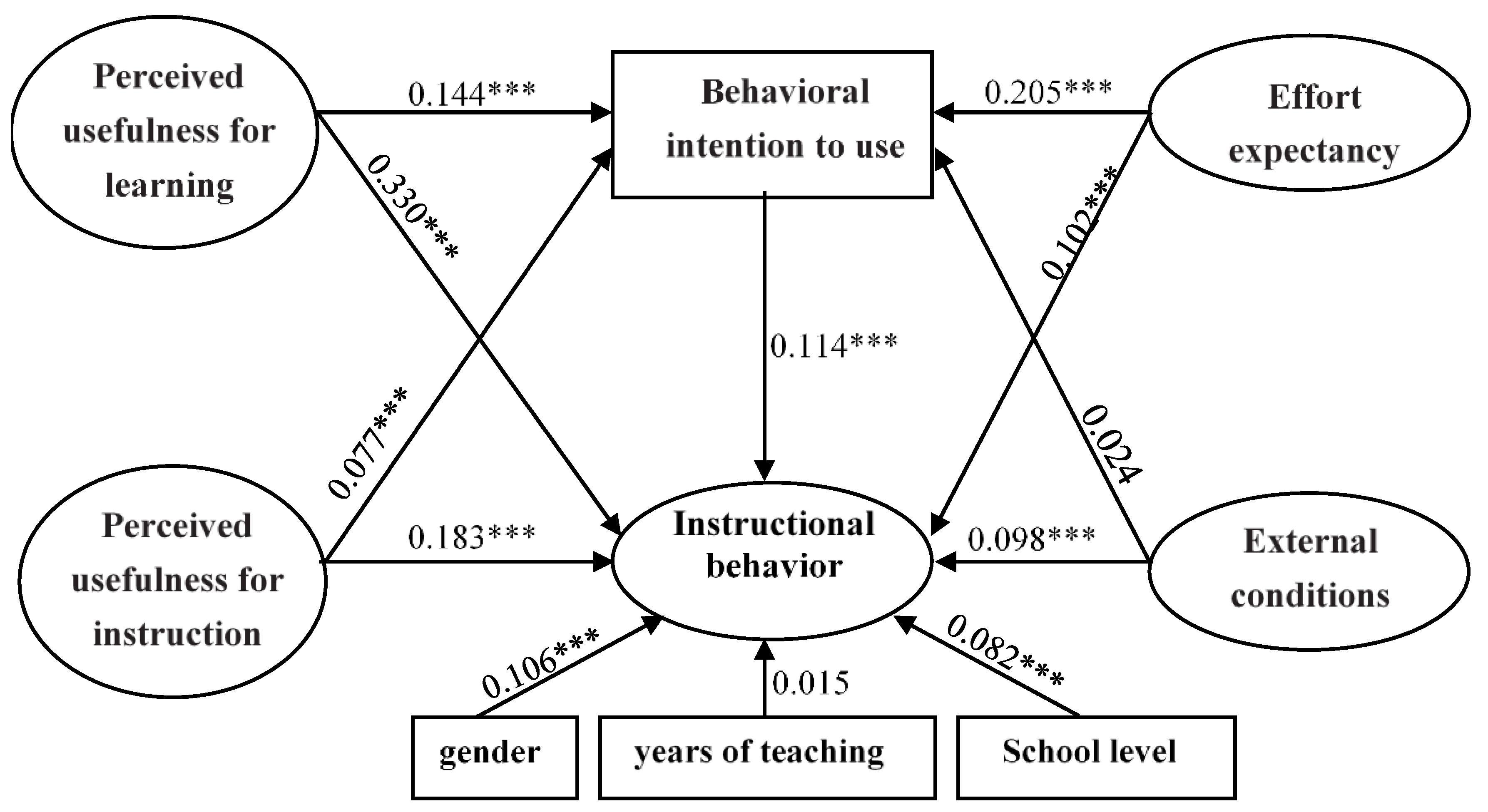 Behavsci 13 00077 g002 Behavsci 13 00077 g002