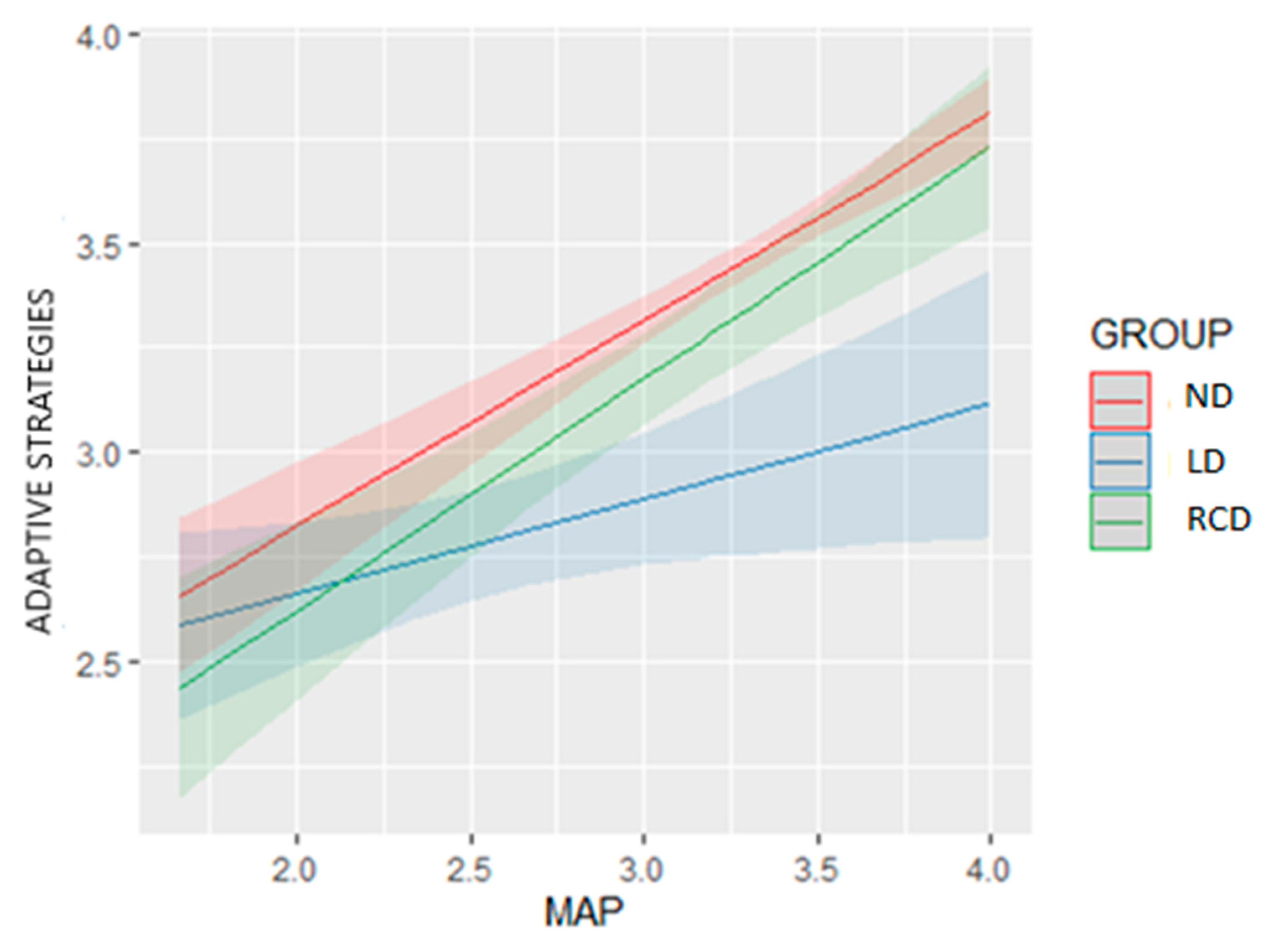 Behavsci 13 00078 g002