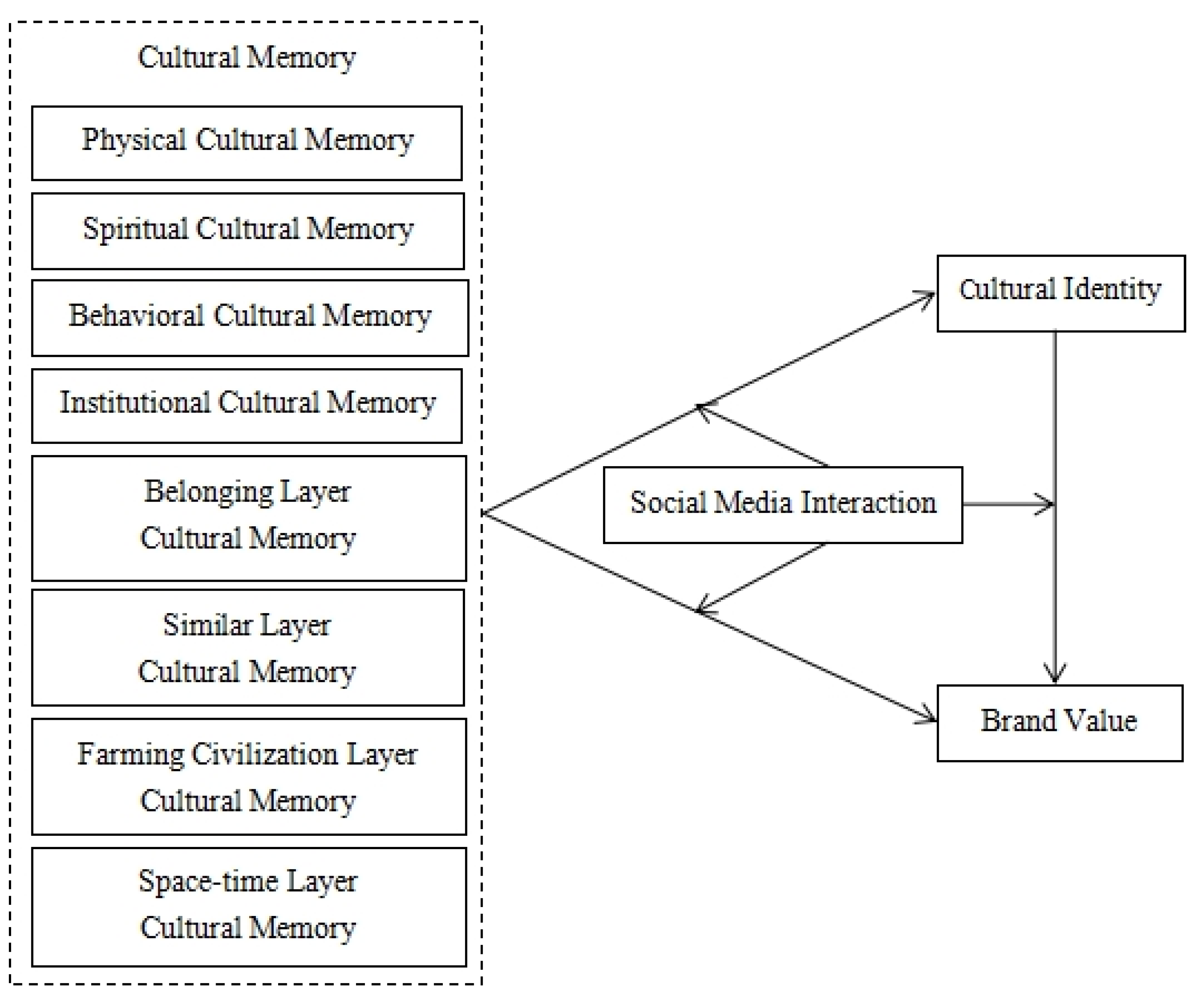 Behavsci 13 00079 g001