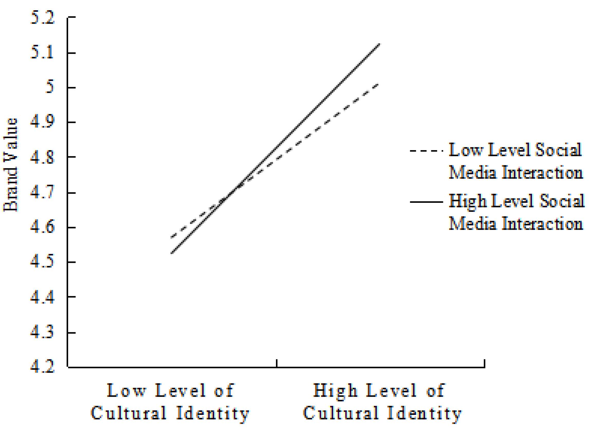 Behavsci 13 00079 g002