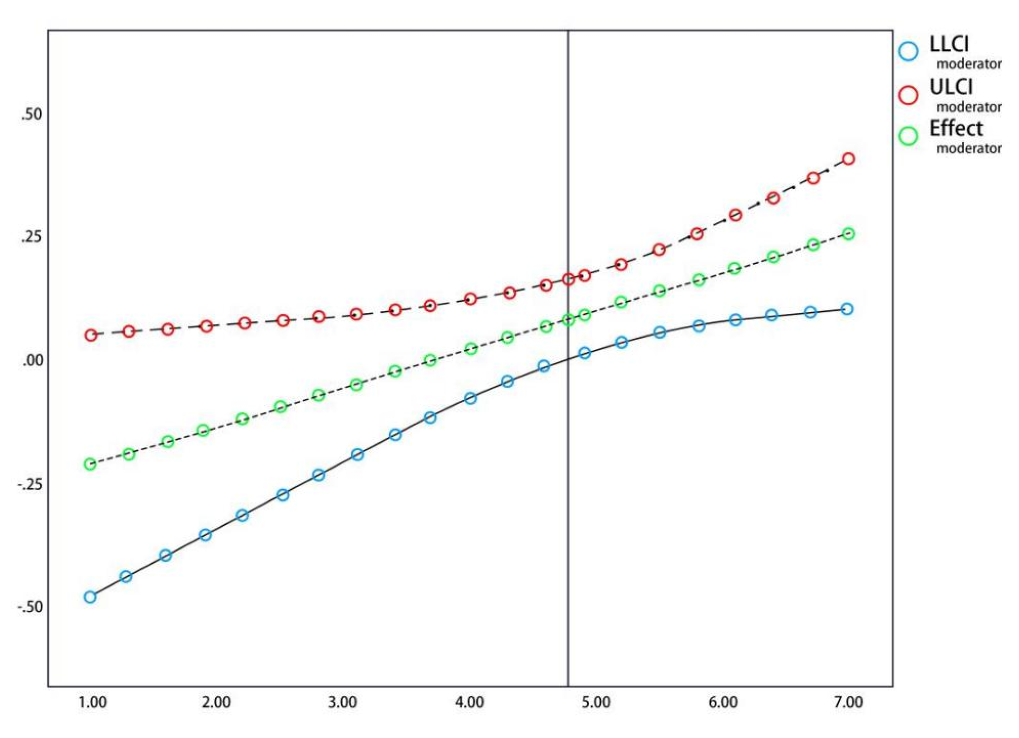 Behavsci 13 00079 g003