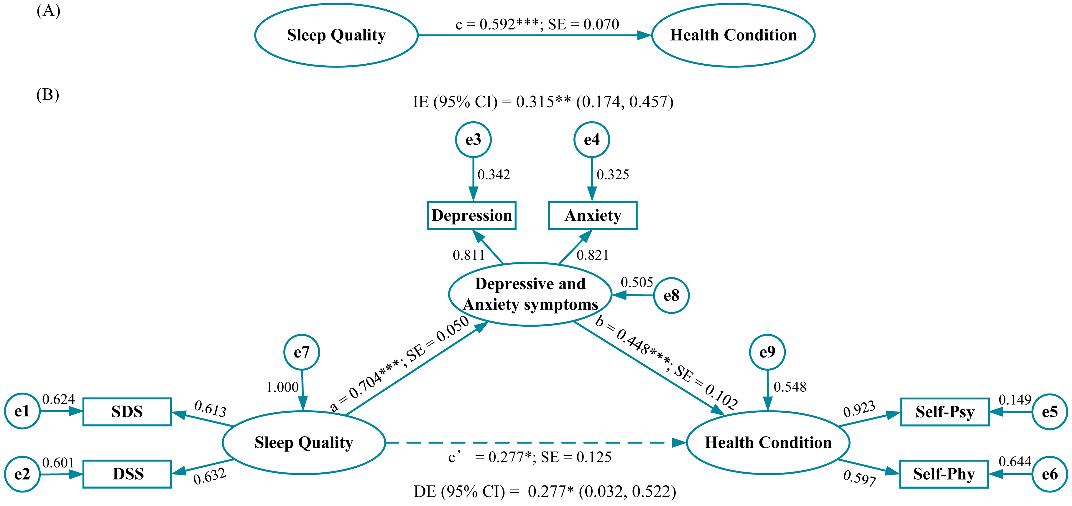 Behavsci 13 00082 g002