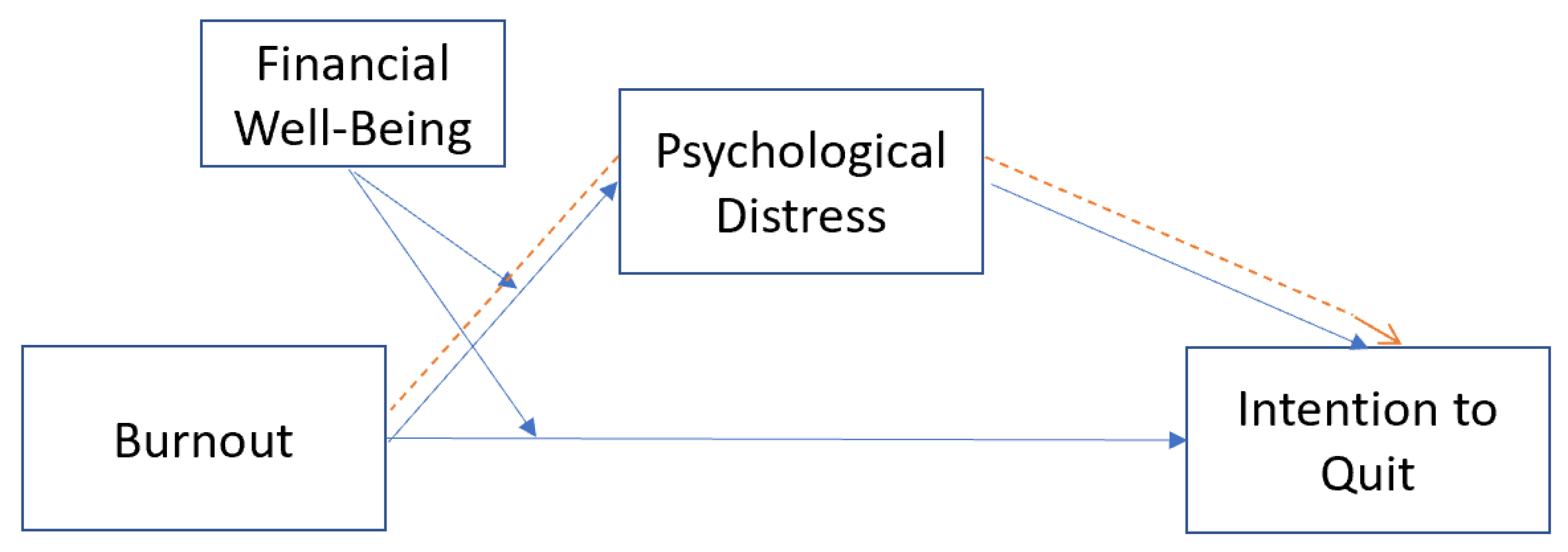 Behavsci 13 00084 g001