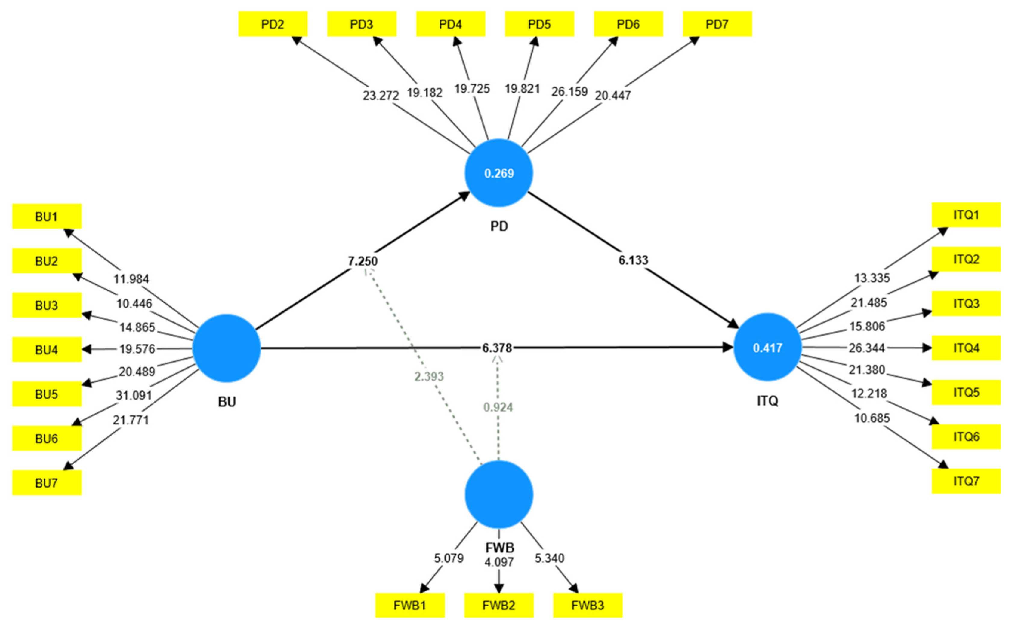 Behavsci 13 00084 g003