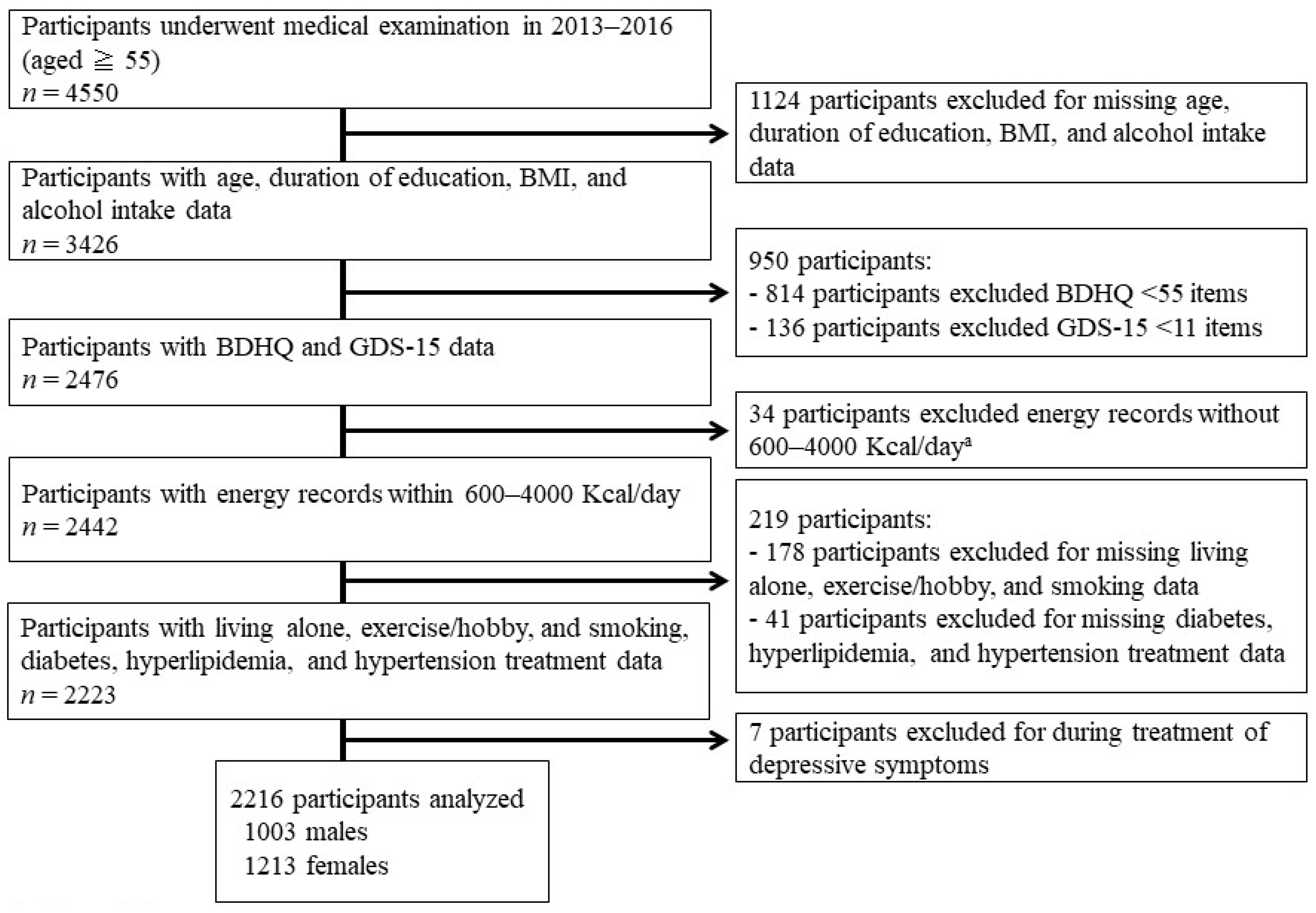 Behavsci 13 00086 g001