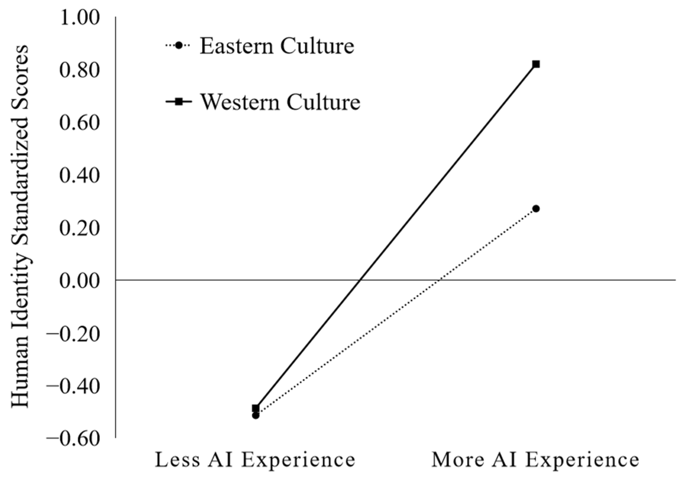 Behavsci 13 00089 g003