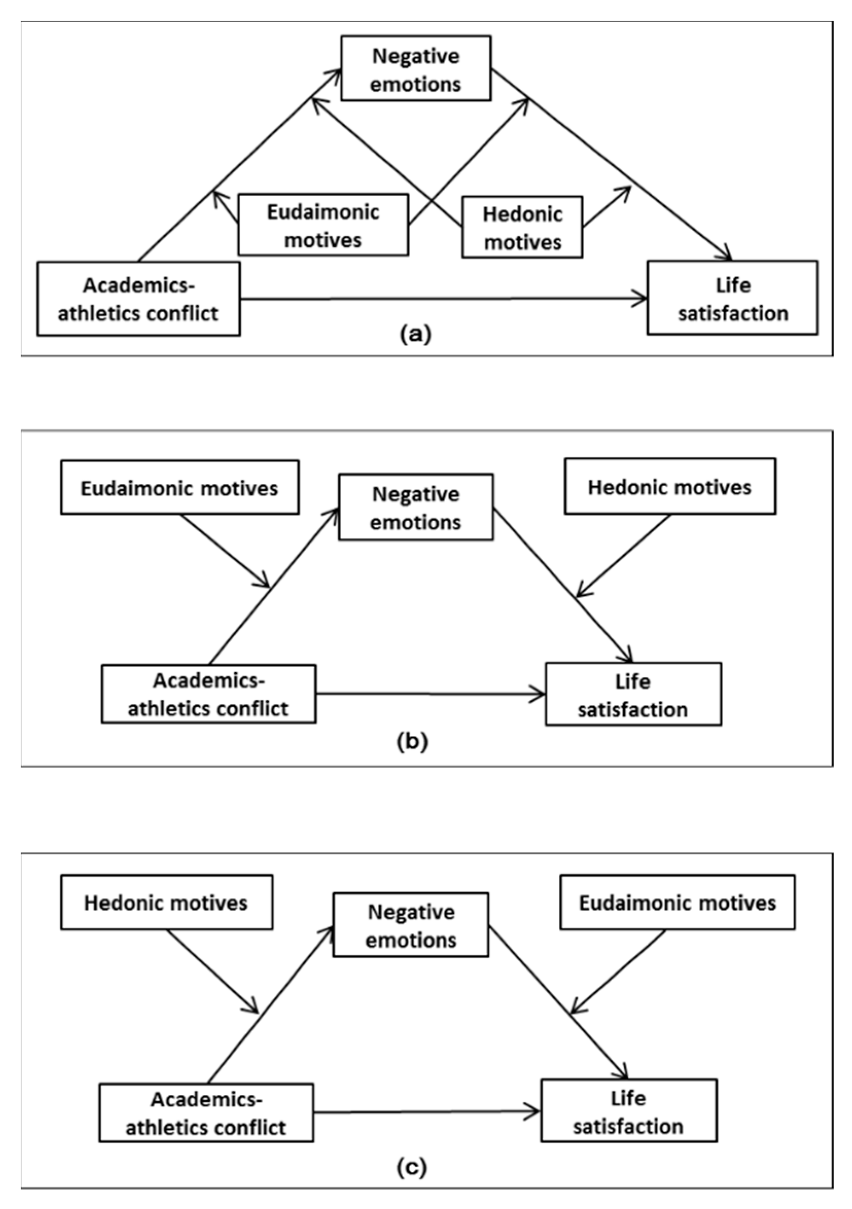 Behavsci 13 00093 g001