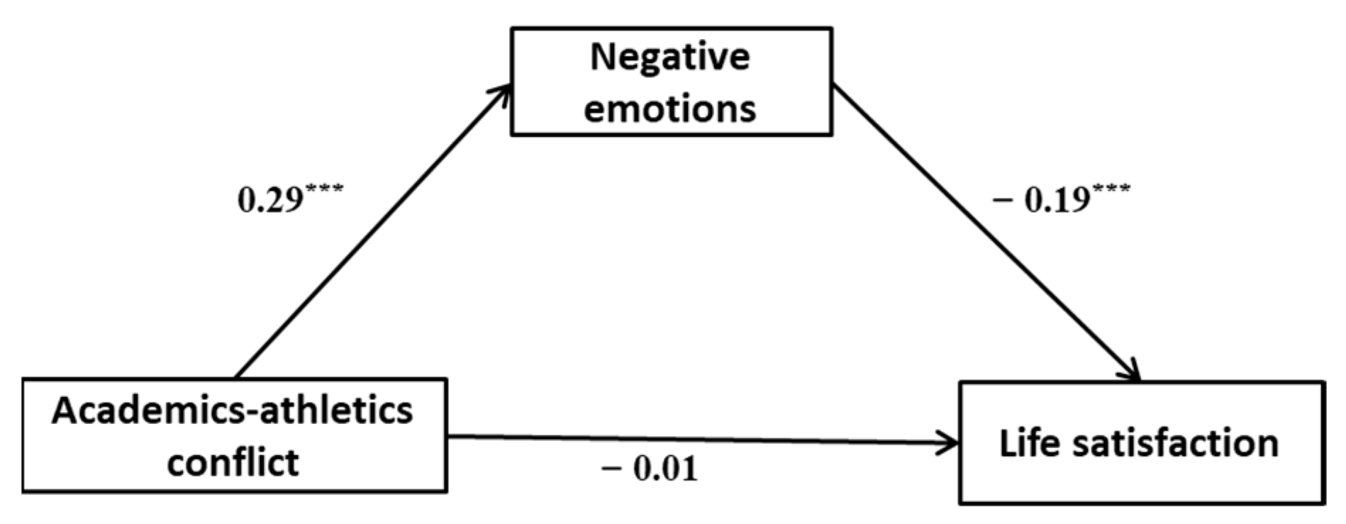 Behavsci 13 00093 g002