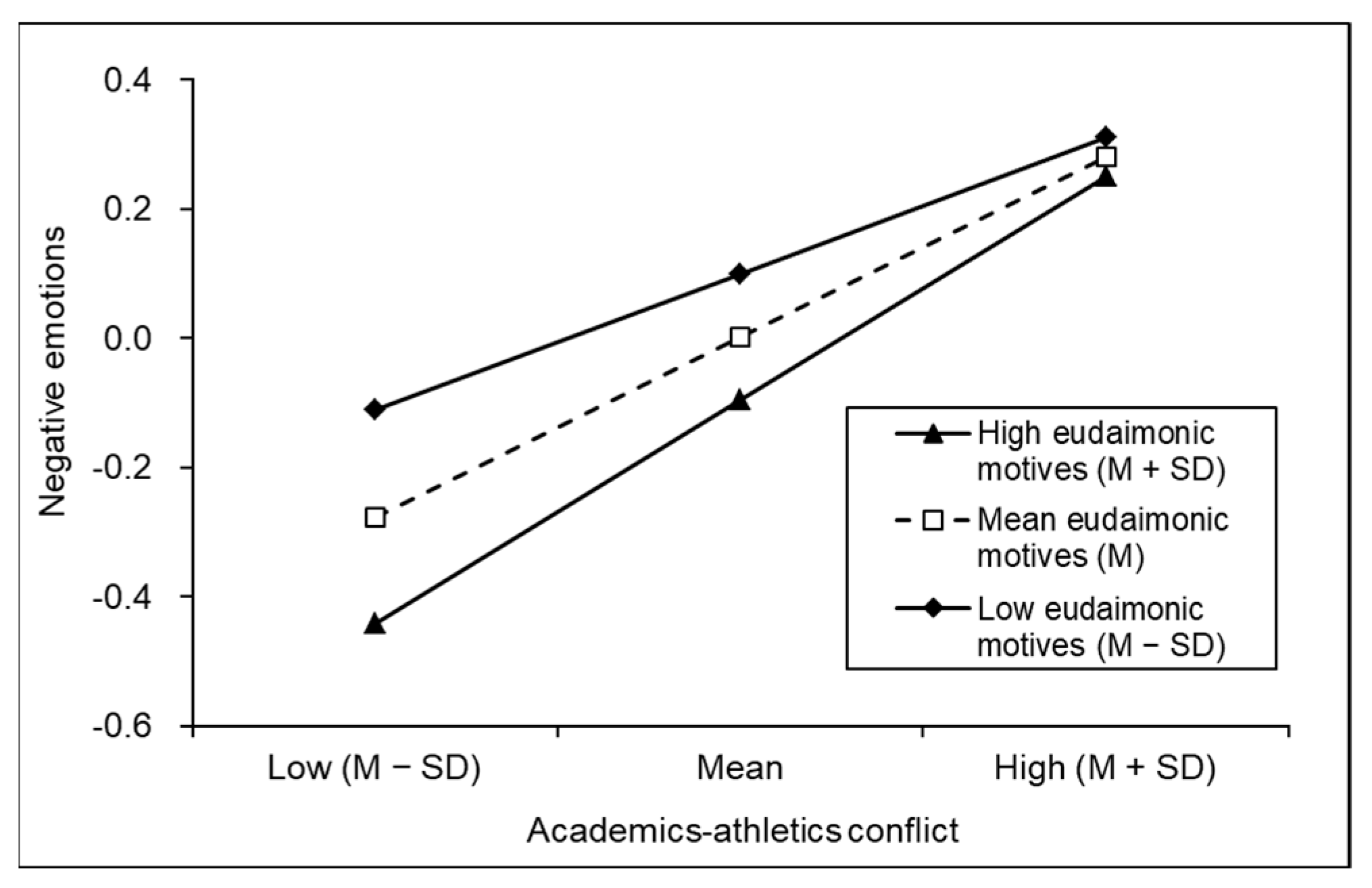 Behavsci 13 00093 g003
