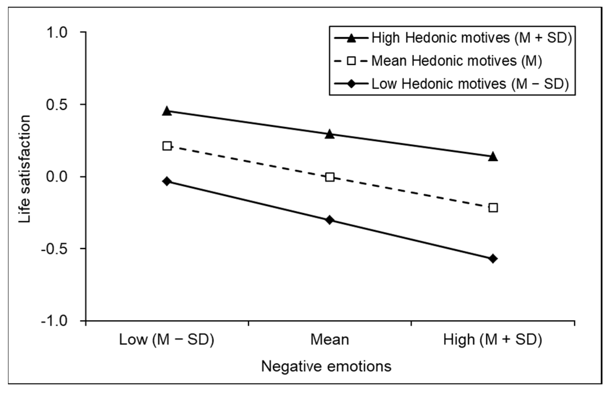 Behavsci 13 00093 g004