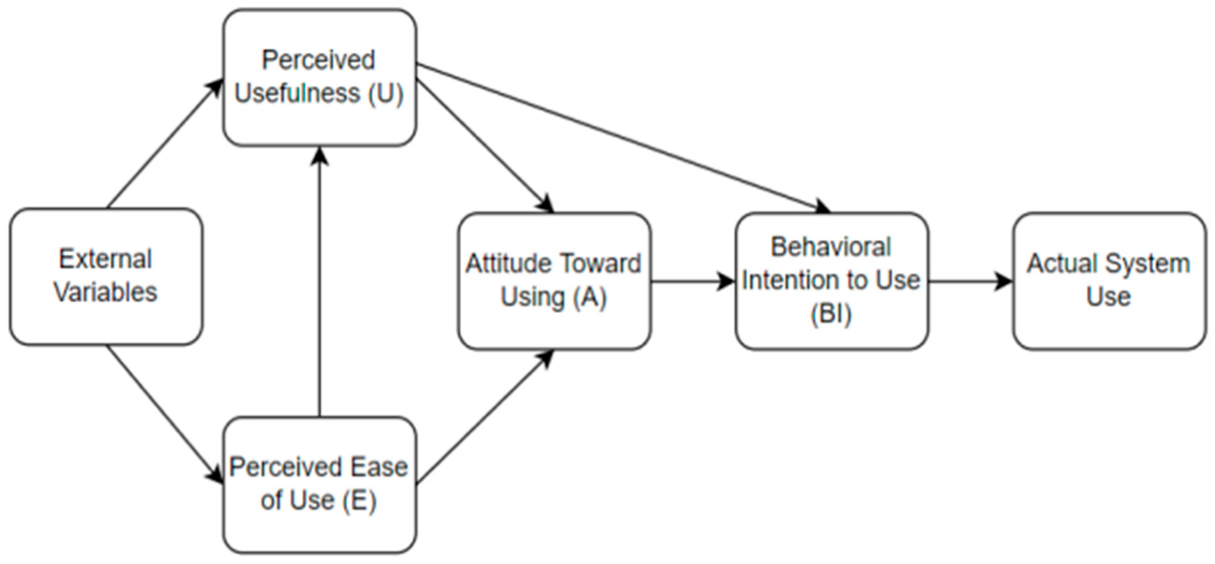 Behavsci 13 00094 g001