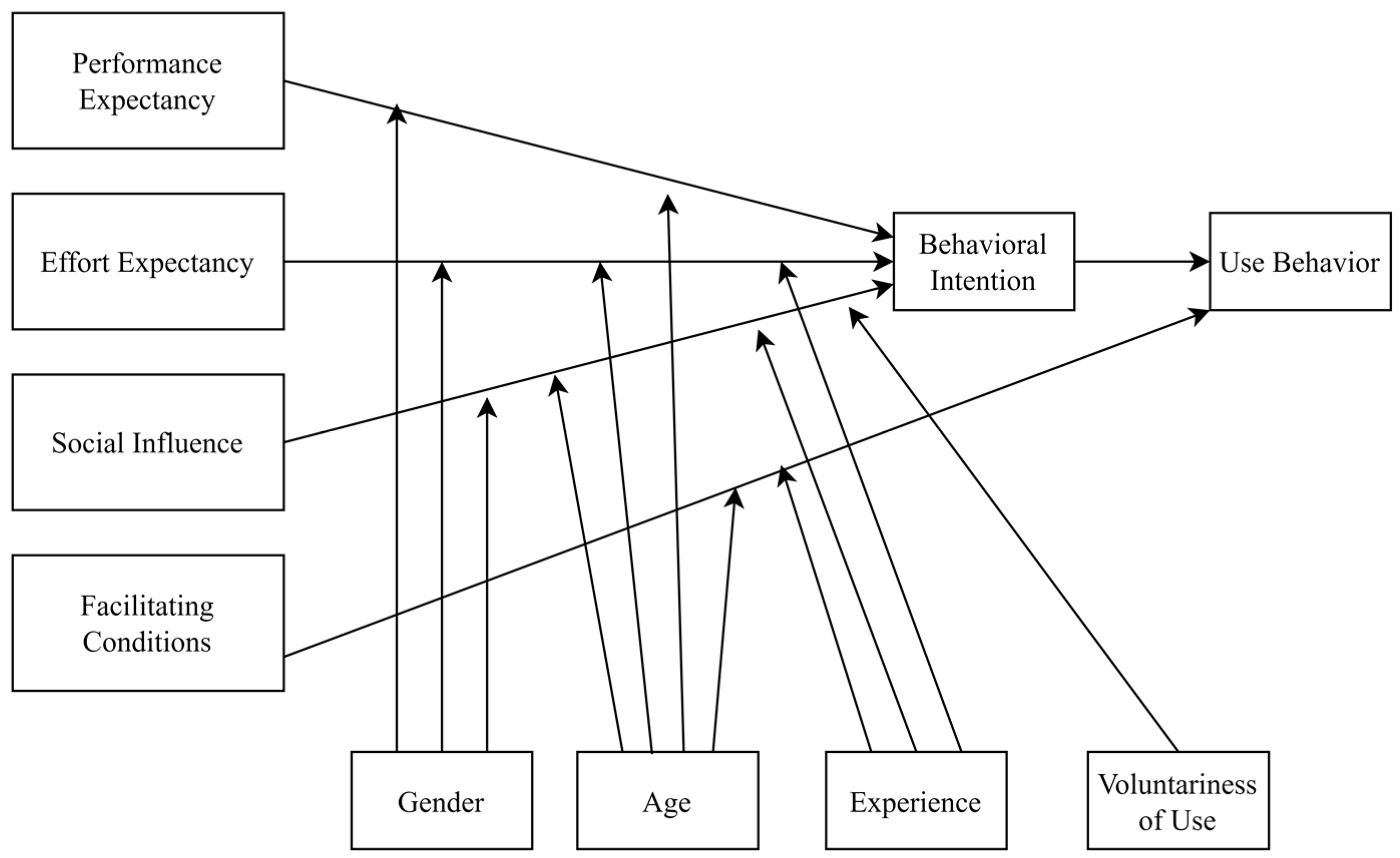 Behavsci 13 00094 g002