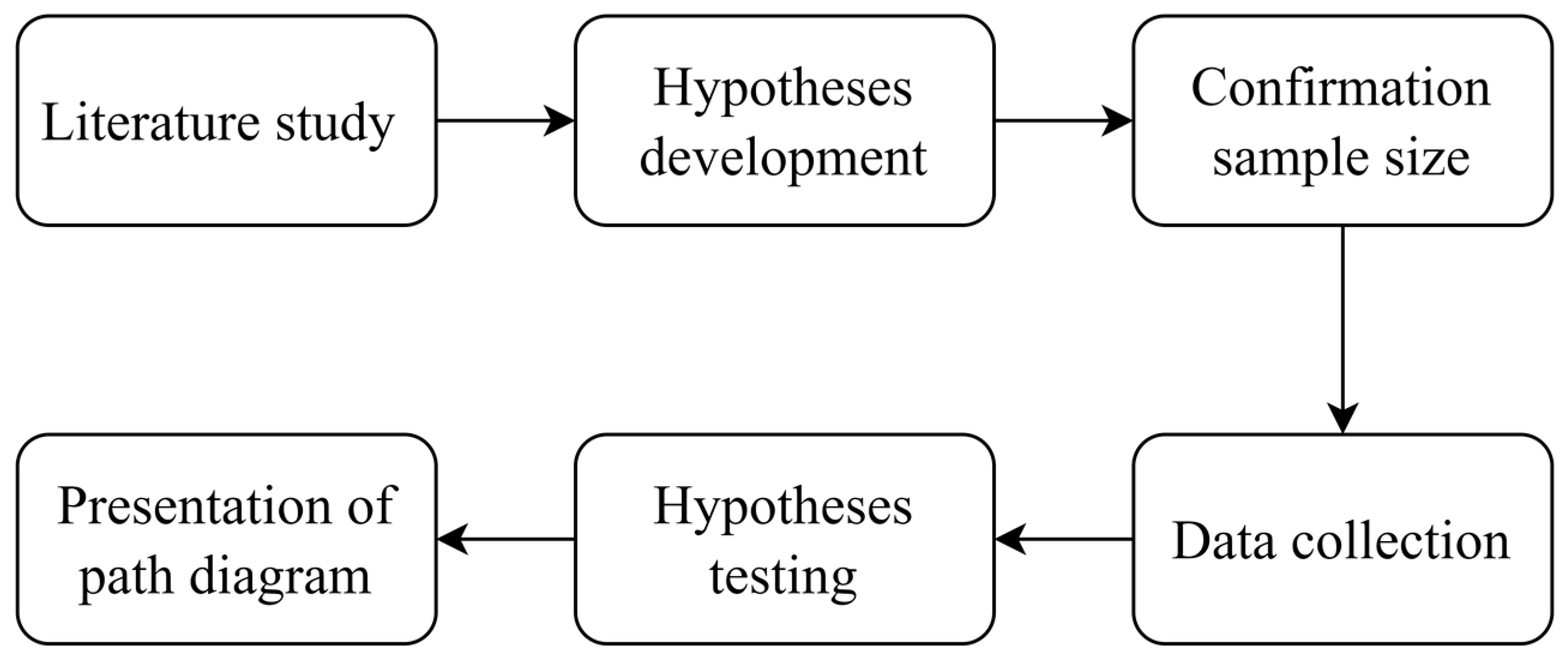 Behavsci 13 00094 g003