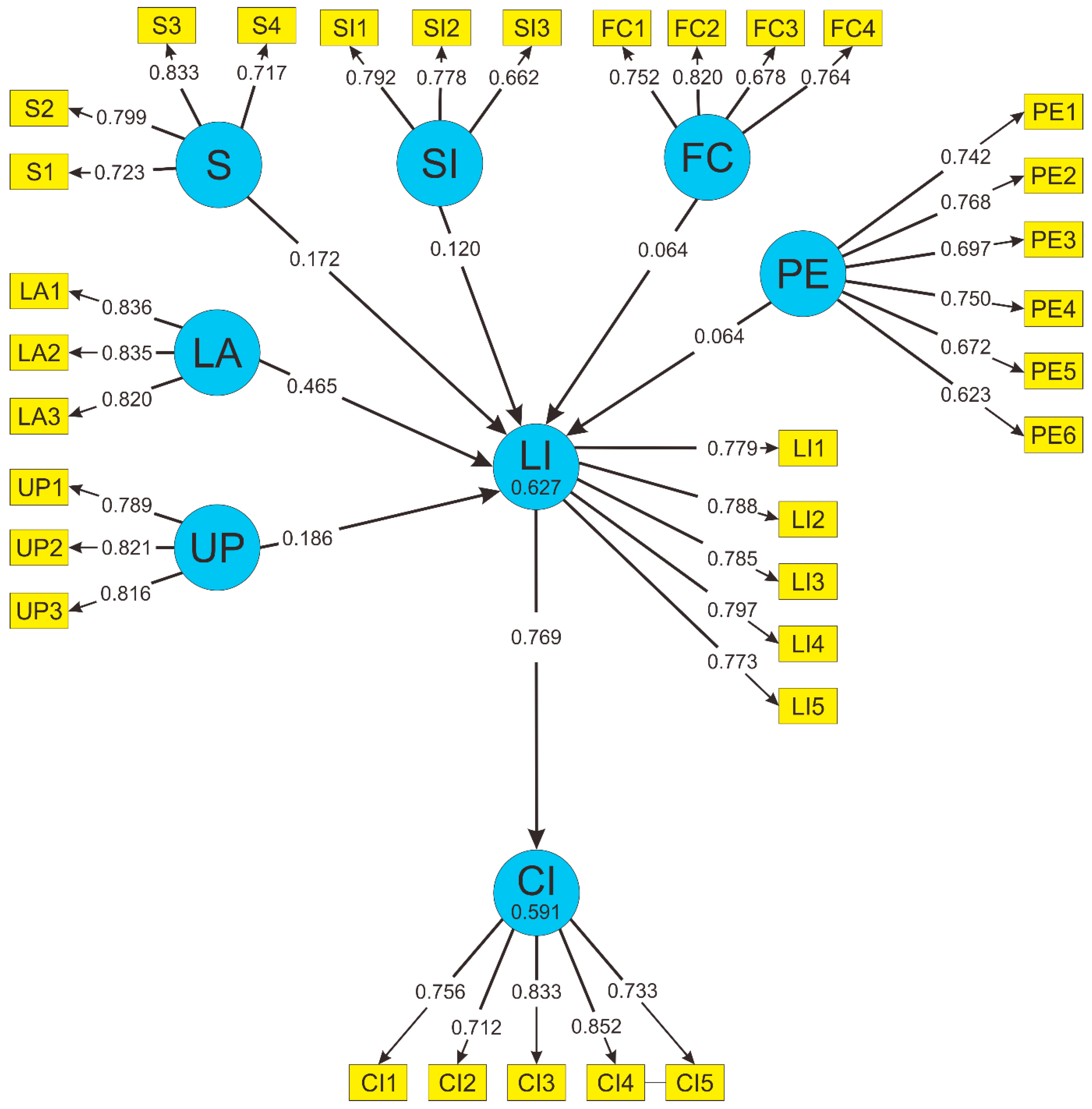 Behavsci 13 00094 g007