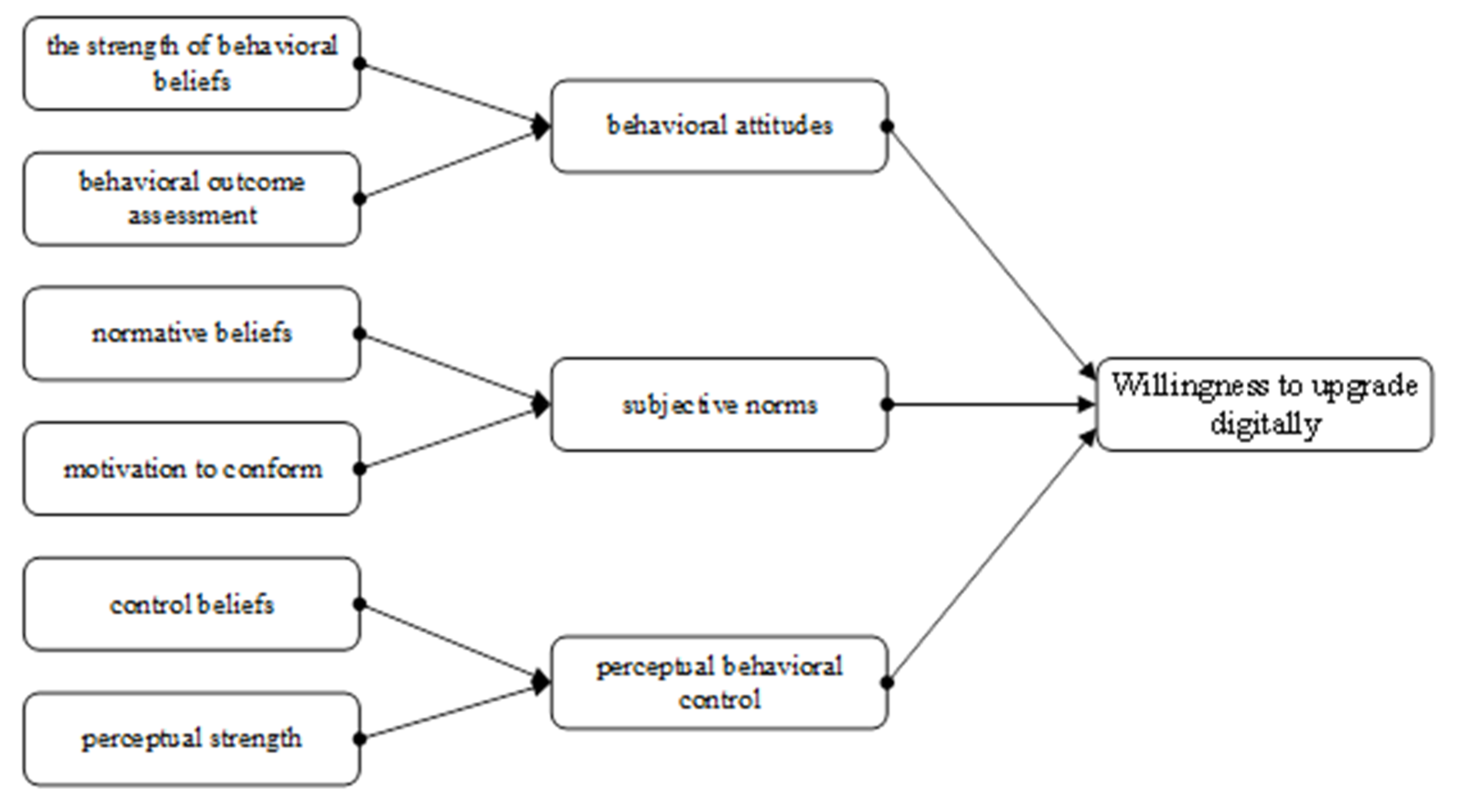 Behavsci 13 00095 g001