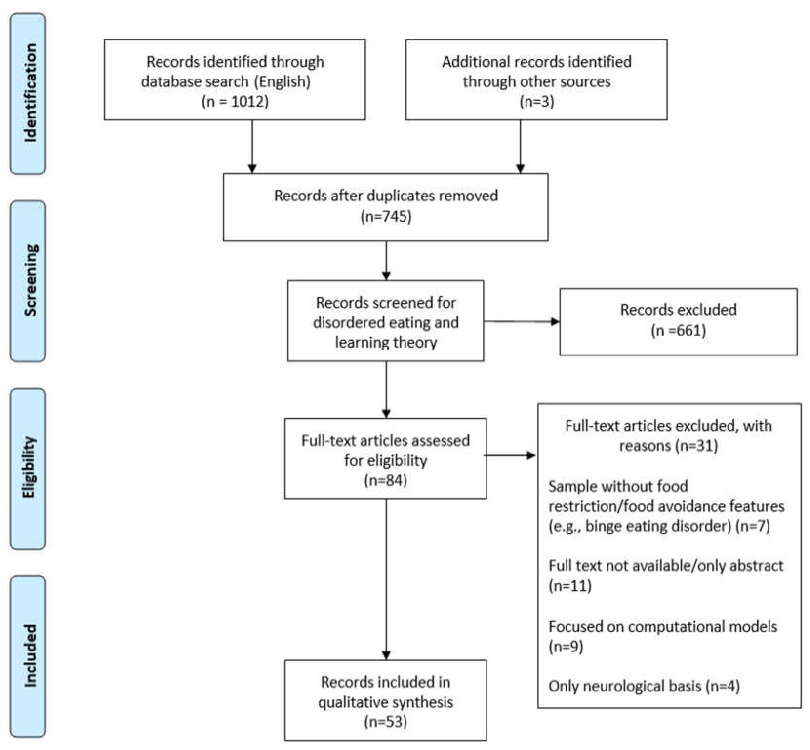 Behavsci 13 00096 g001