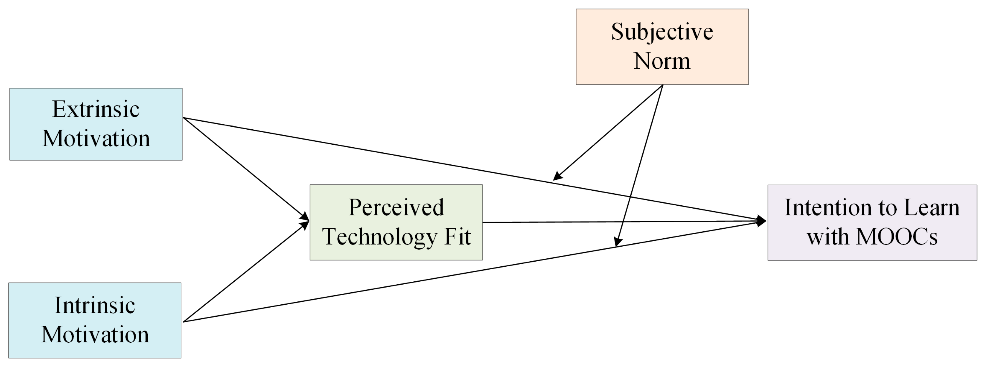 Behavsci 13 00098 g001